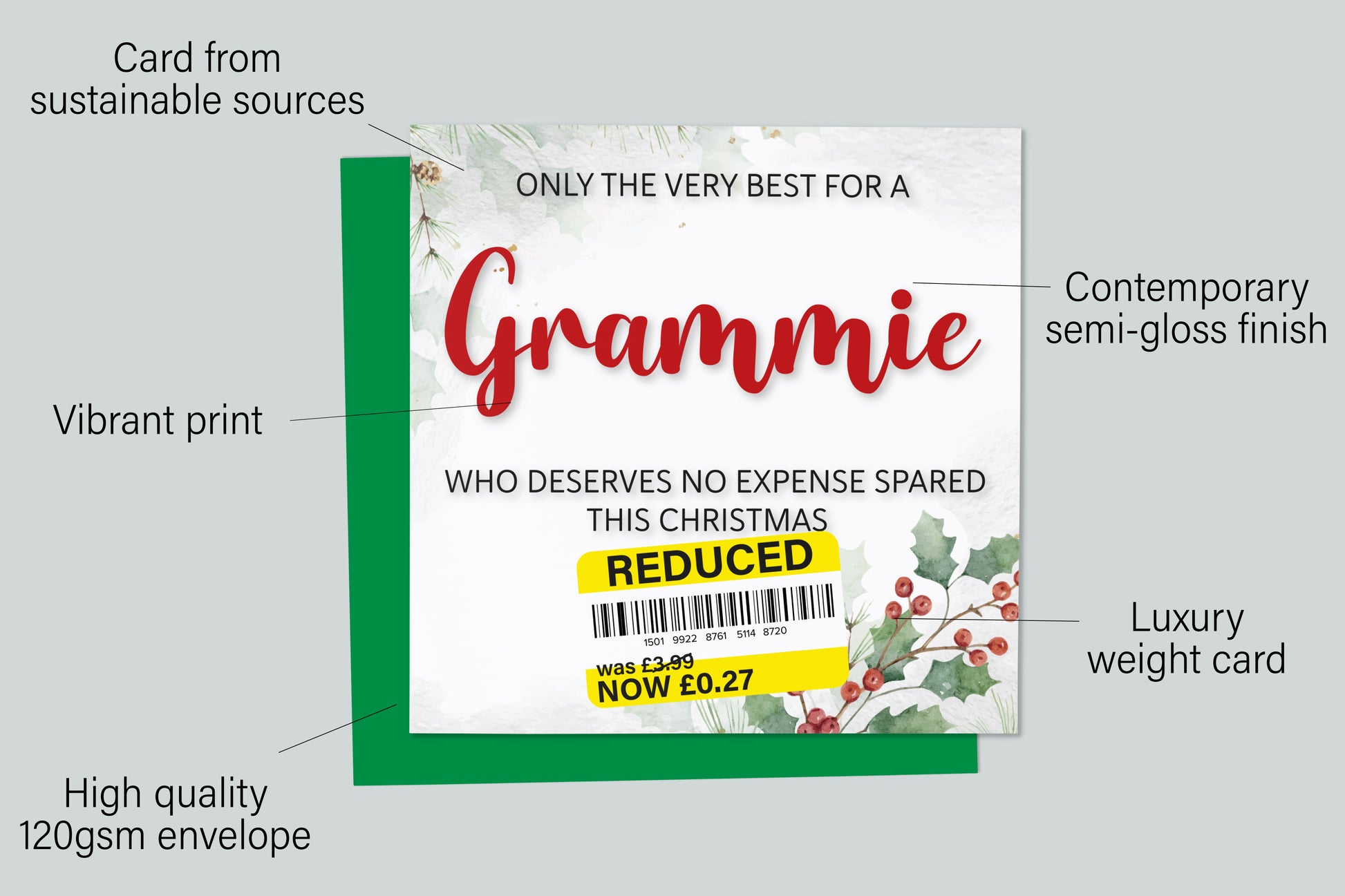 An infographic with the specifications of the greetings card