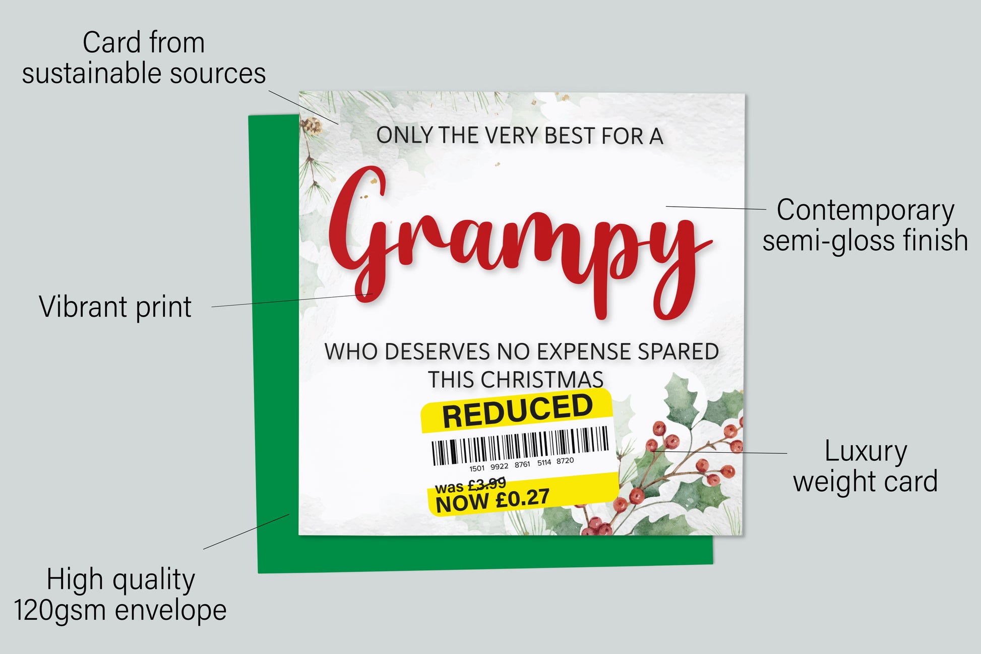 An infographic with the specifications of the greetings card