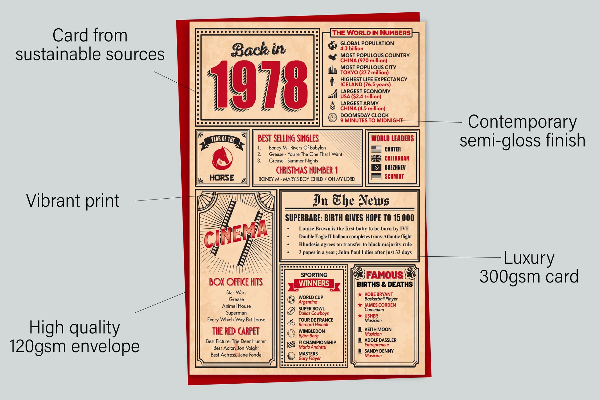 An infographic with the specifications of the greetings card