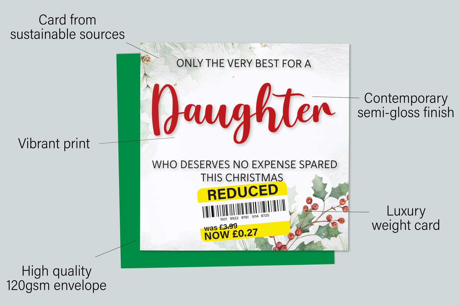 An infographic with the specifications of the greetings card