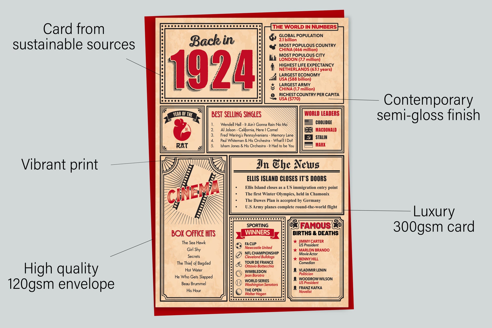 An infographic with the specifications of the greetings card