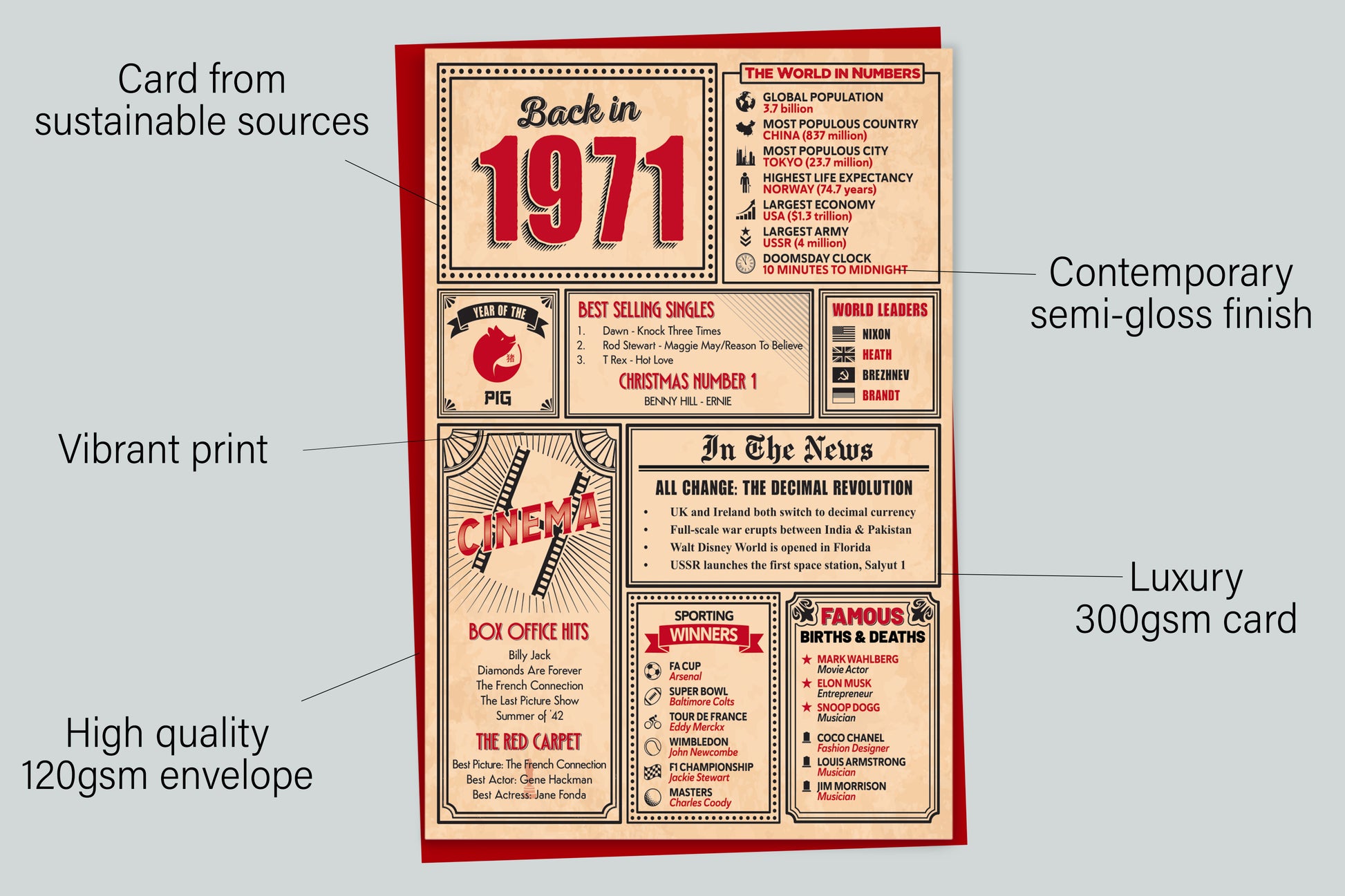 An infographic with the specifications of the greetings card