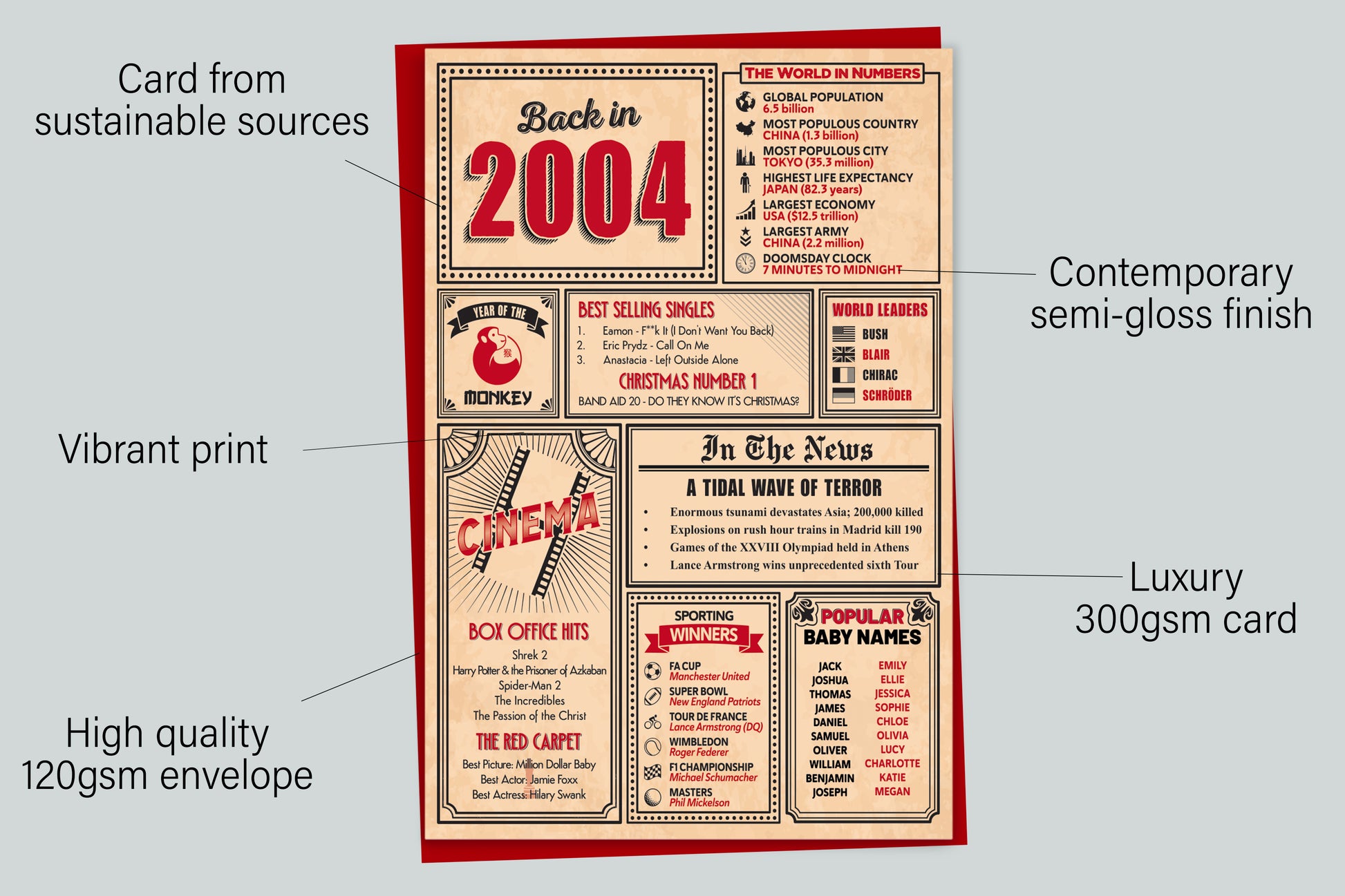An infographic with the specifications of the greetings card