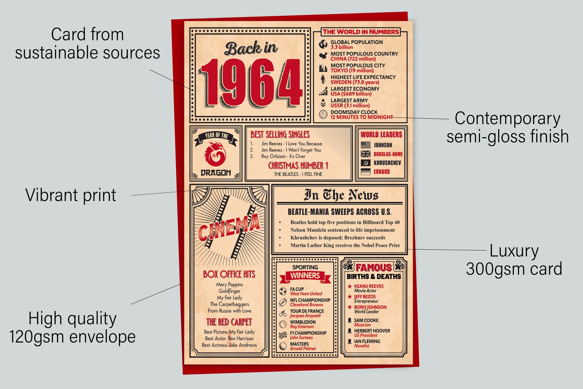 An infographic with the specifications of the greetings card