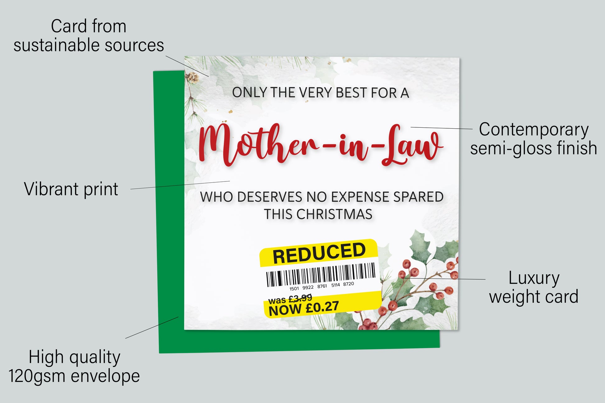 An infographic with the specifications of the greetings card