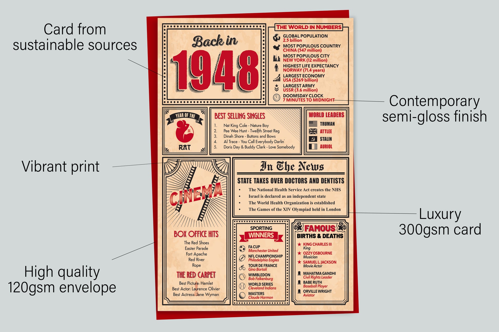 An infographic with the specifications of the greetings card