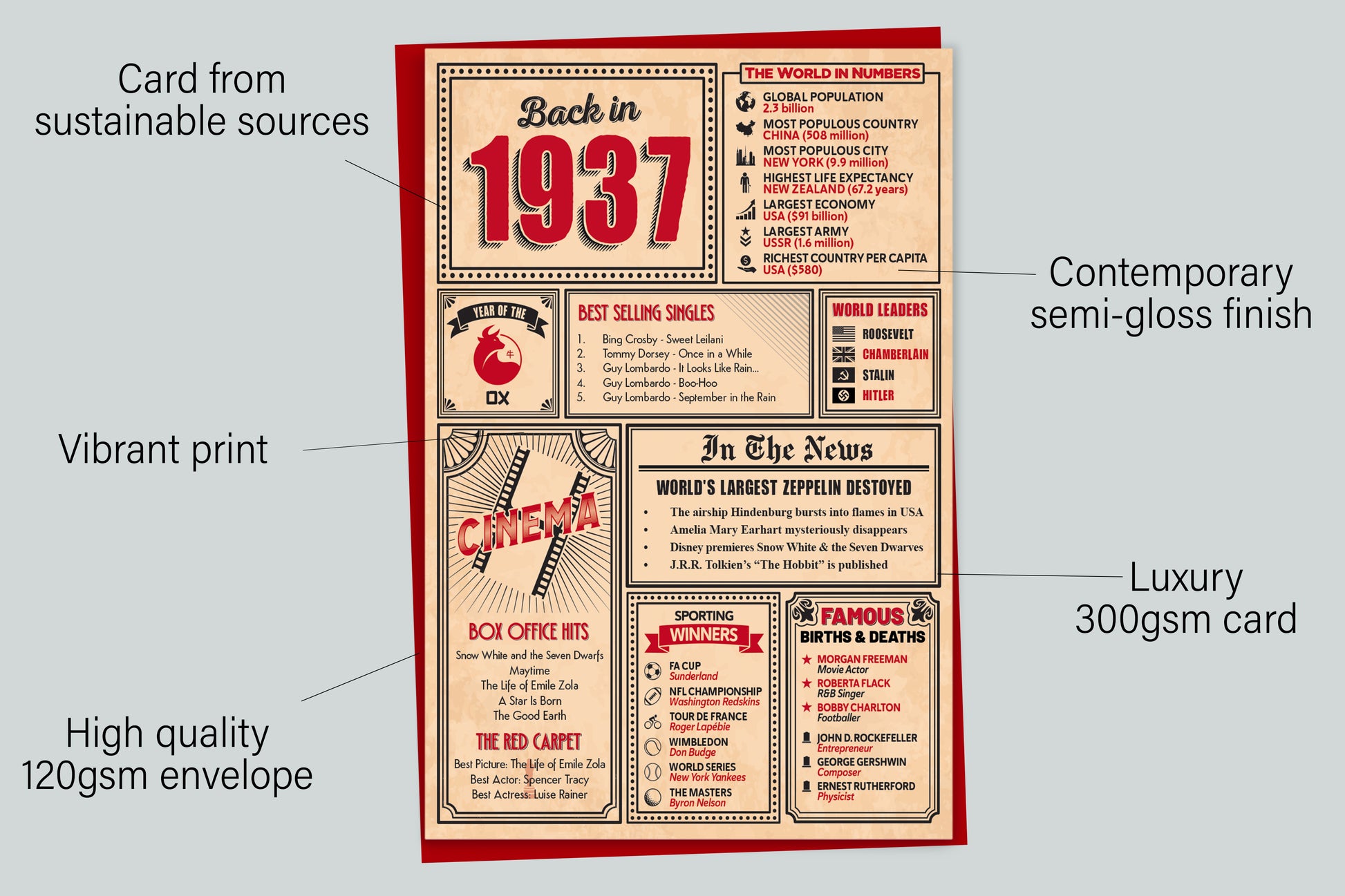 An infographic with the specifications of the greetings card