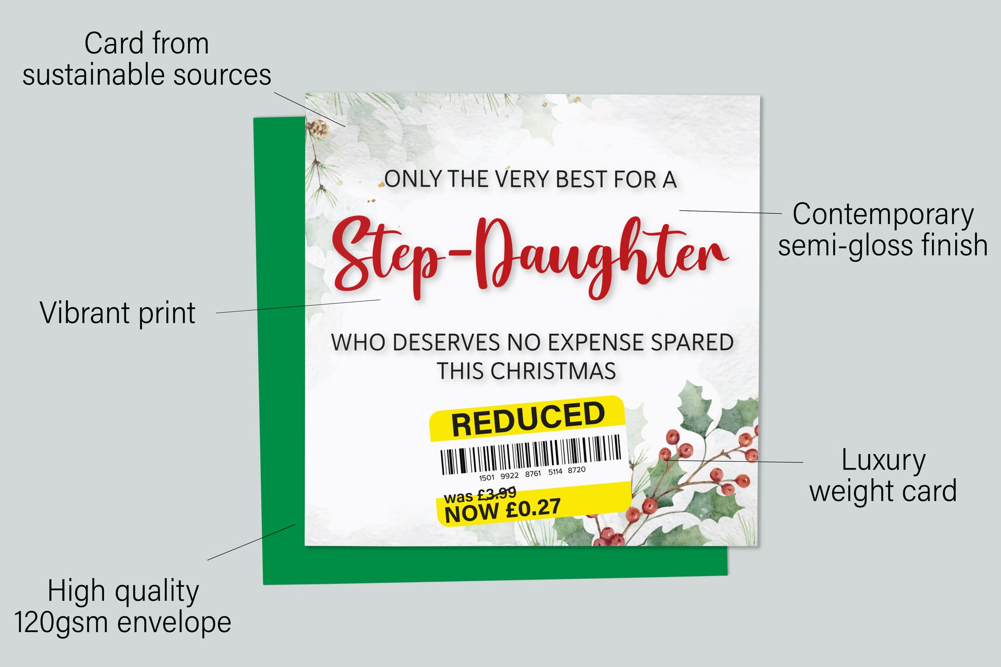 An infographic with the specifications of the greetings card