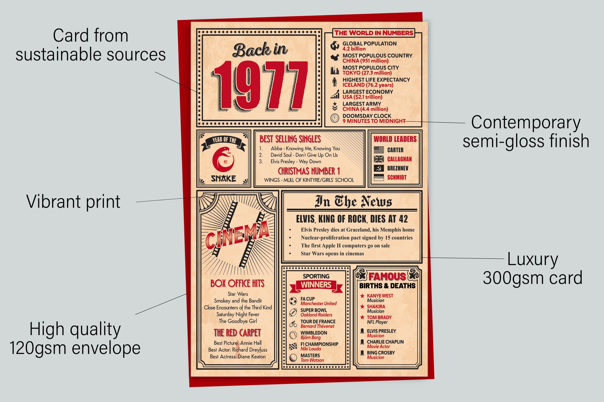 An infographic with the specifications of the greetings card