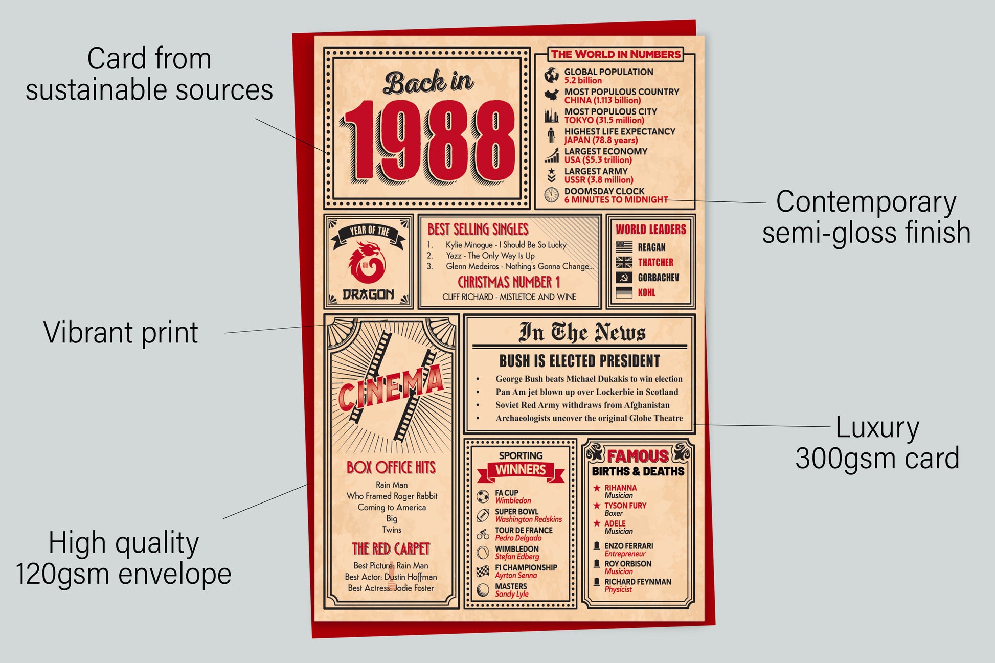 An infographic with the specifications of the greetings card