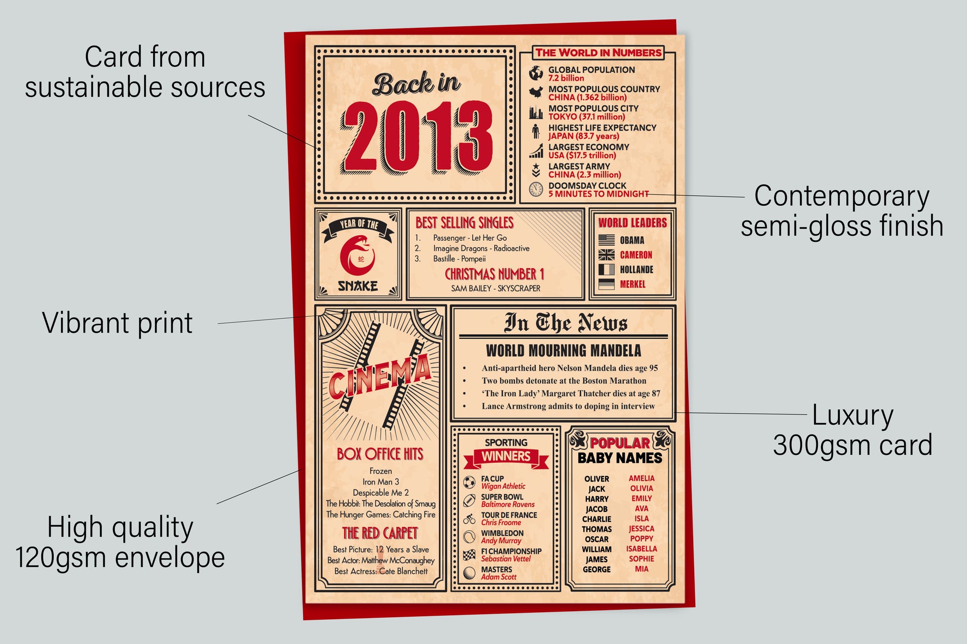 An infographic with the specifications of the greetings card