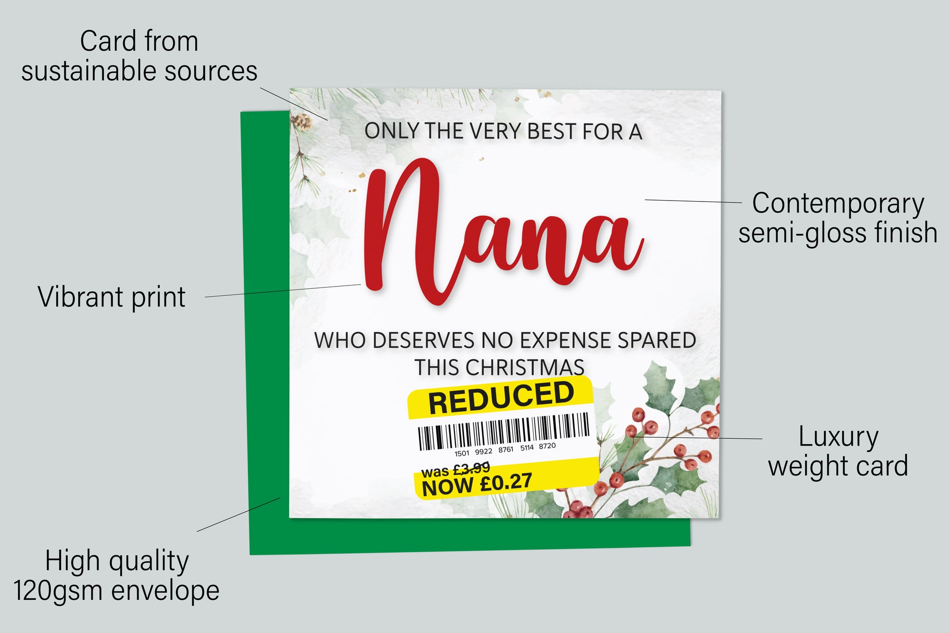 An infographic with the specifications of the greetings card