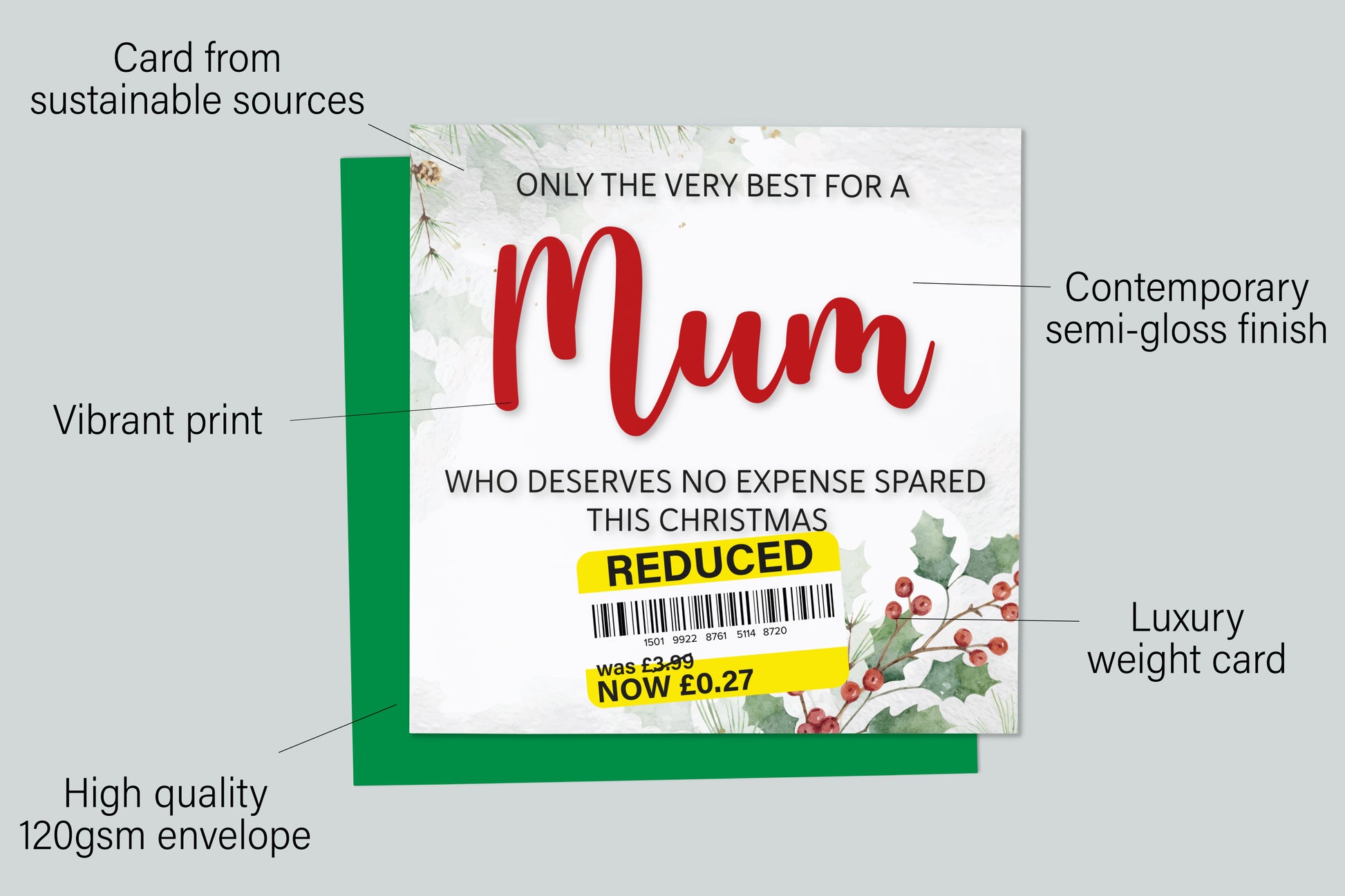 An infographic with the specifications of the greetings card