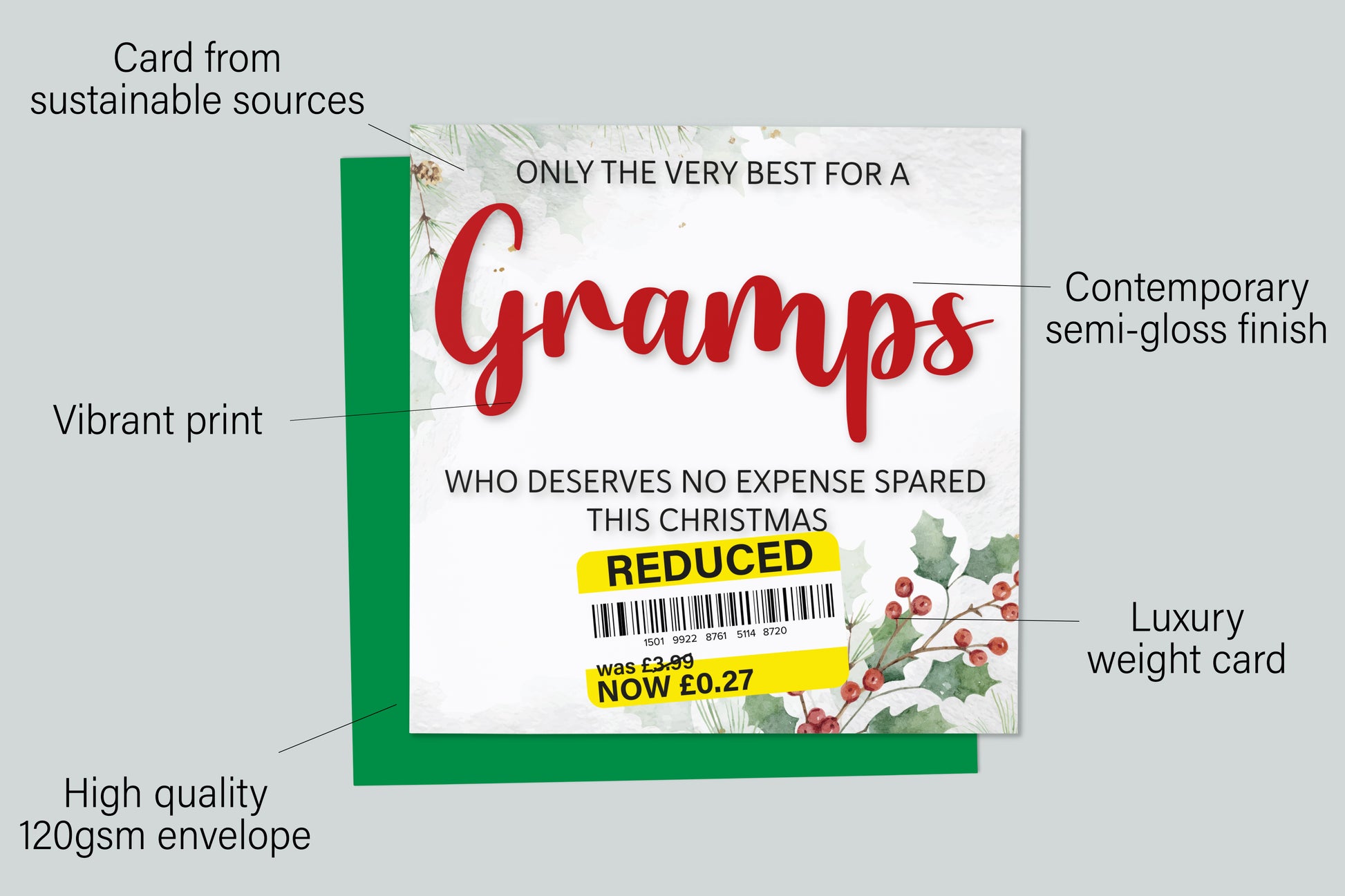 An infographic with the specifications of the greetings card