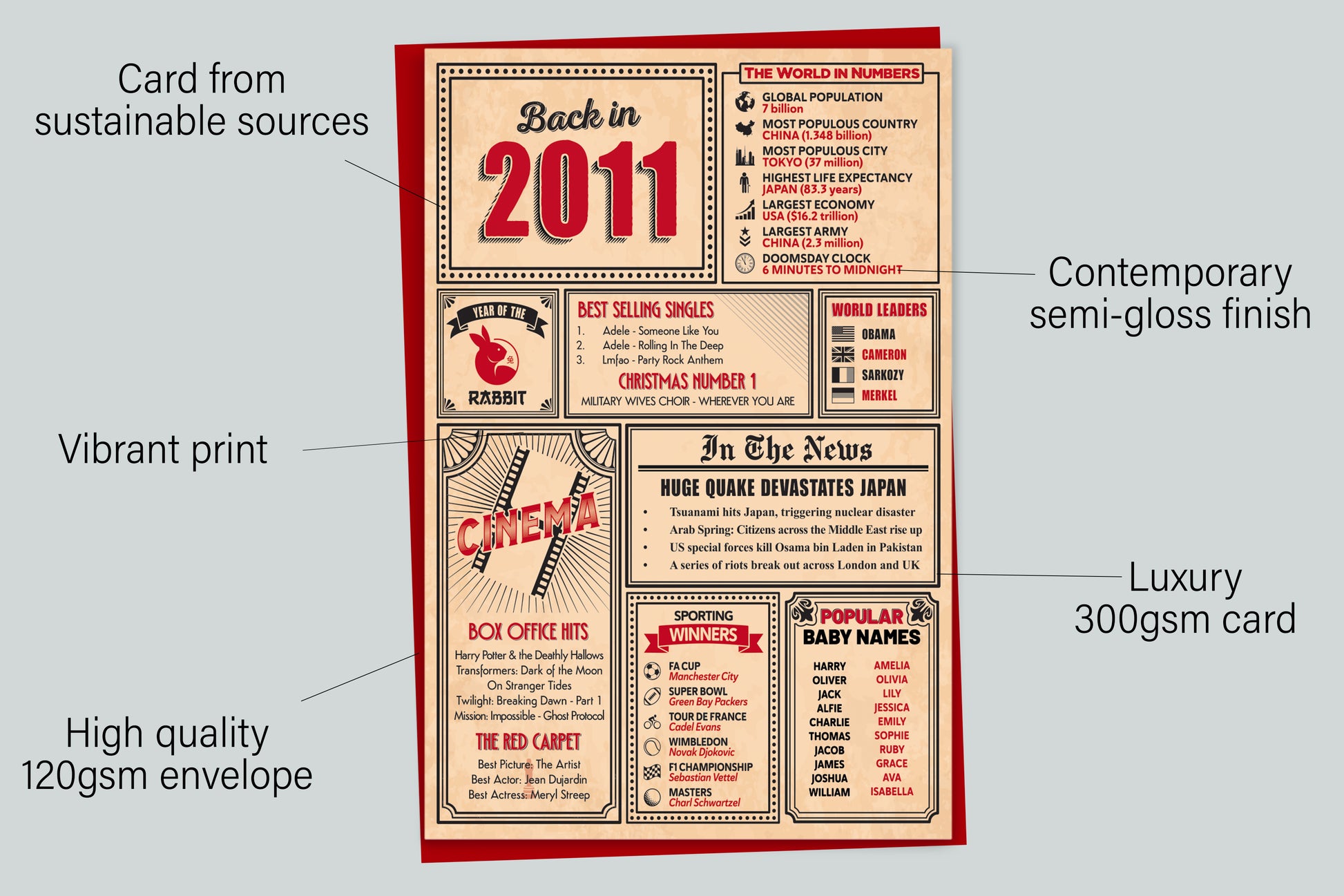 An infographic with the specifications of the greetings card