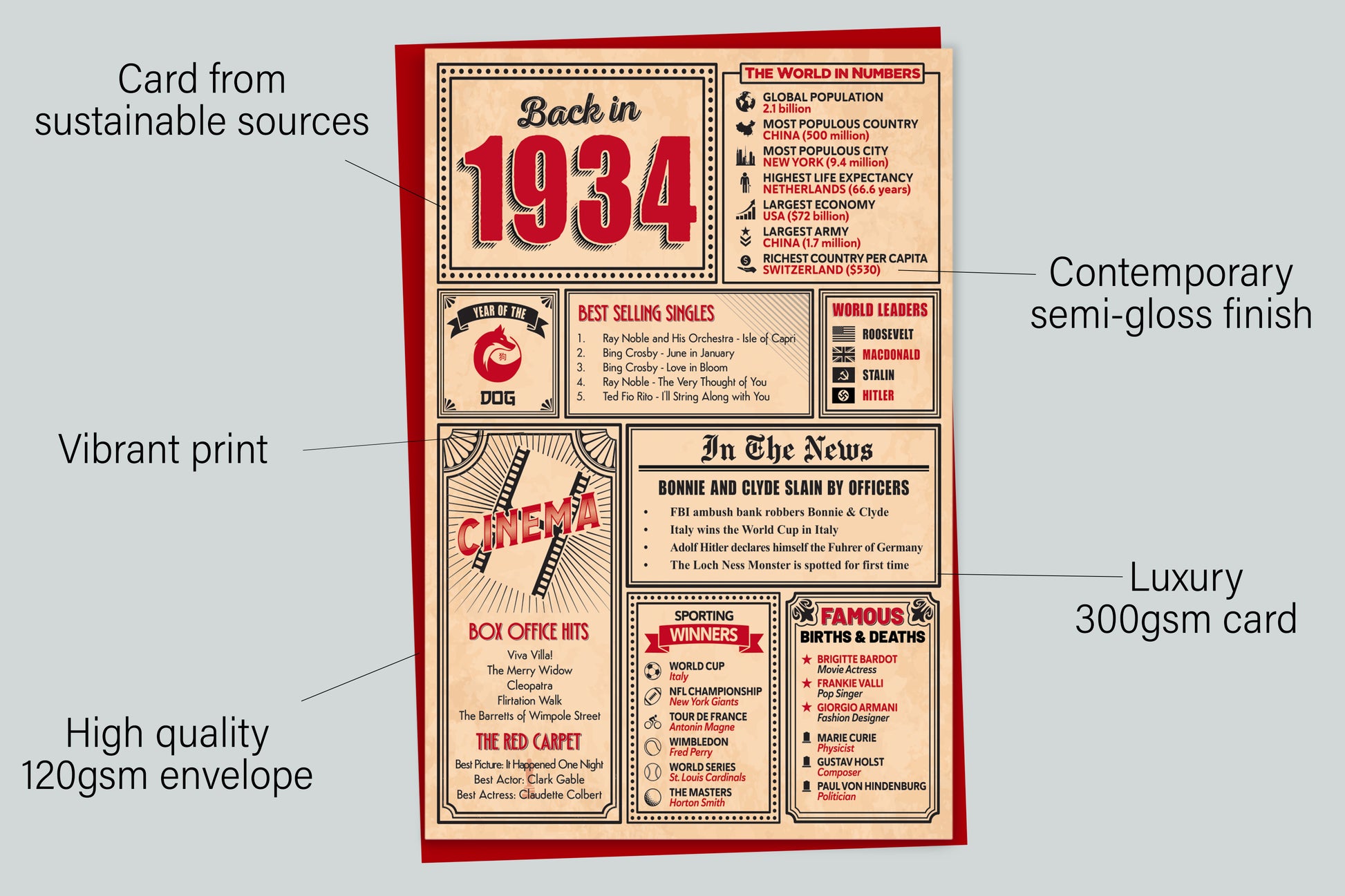 An infographic with the specifications of the greetings card