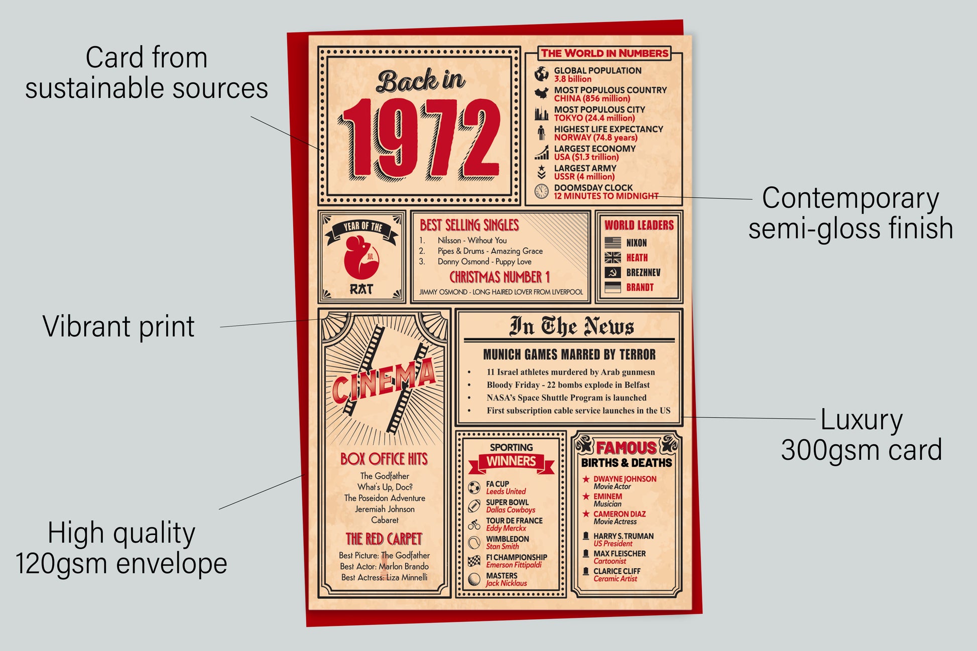 An infographic with the specifications of the greetings card