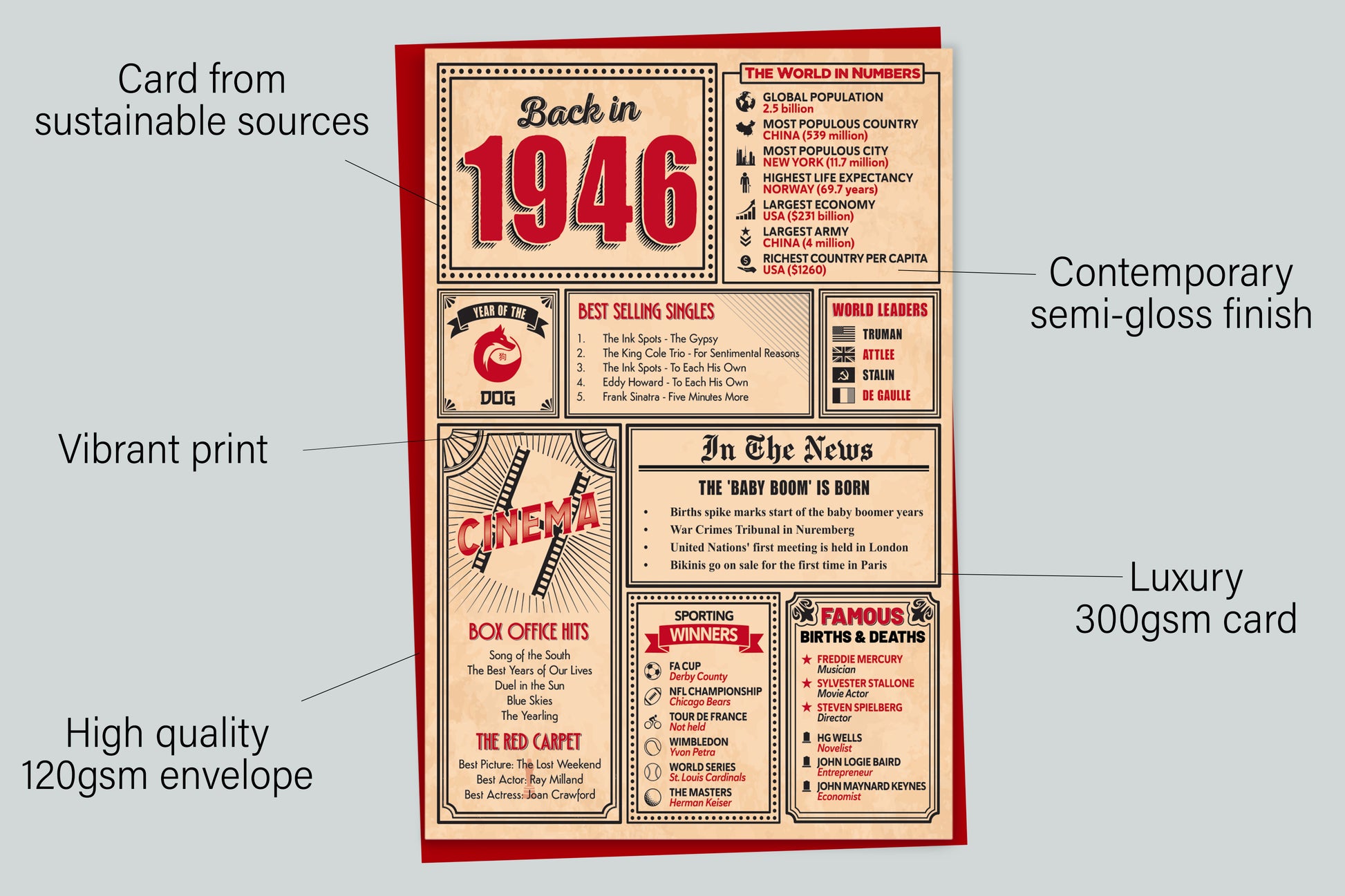 An infographic with the specifications of the greetings card