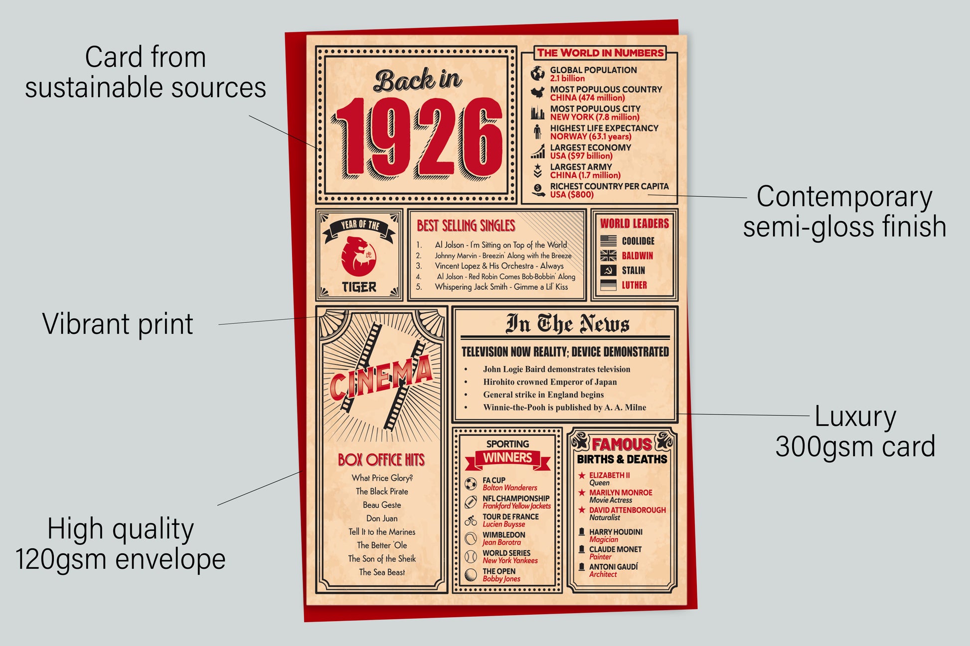An infographic with the specifications of the greetings card