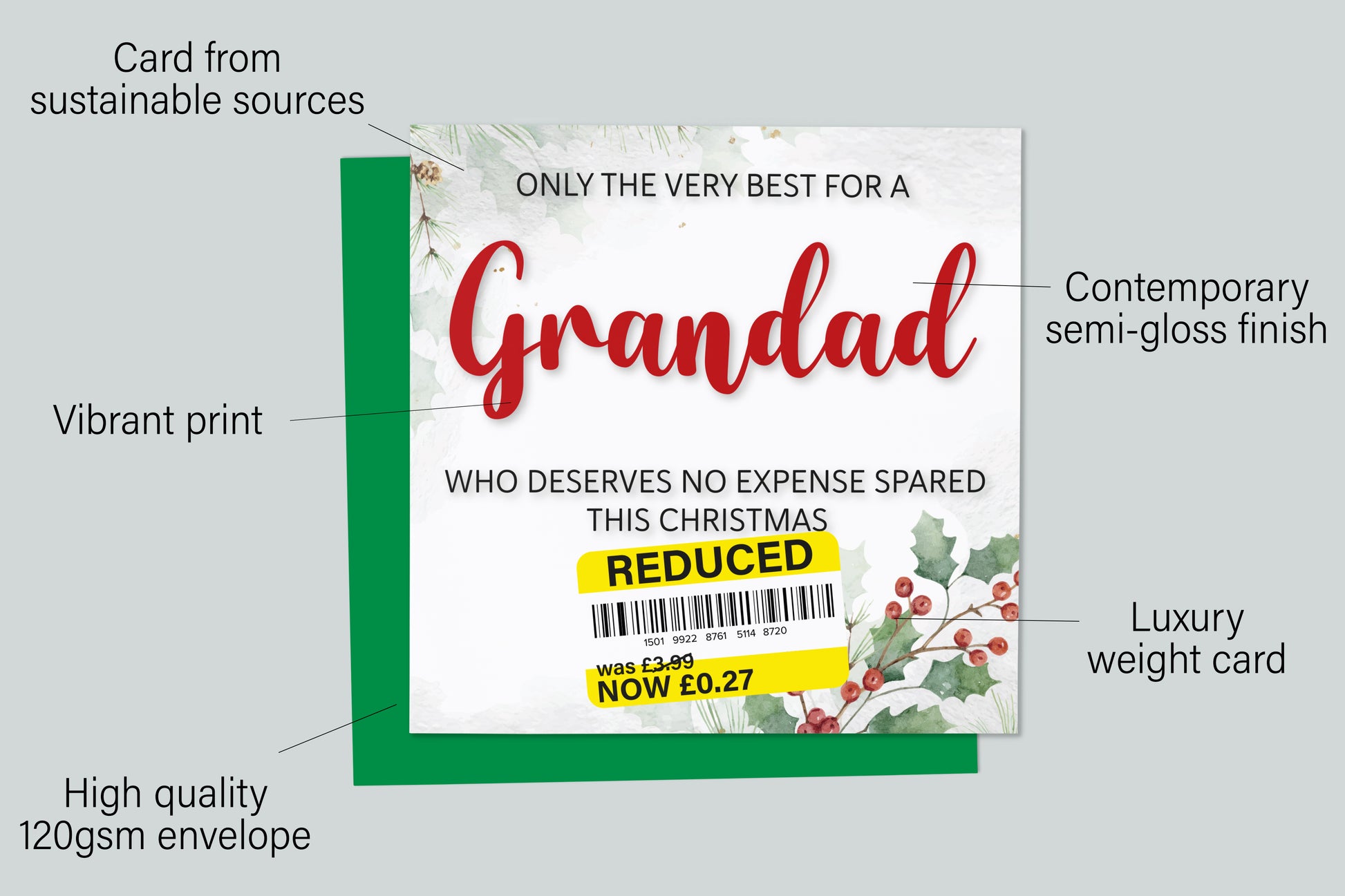 An infographic with the specifications of the greetings card