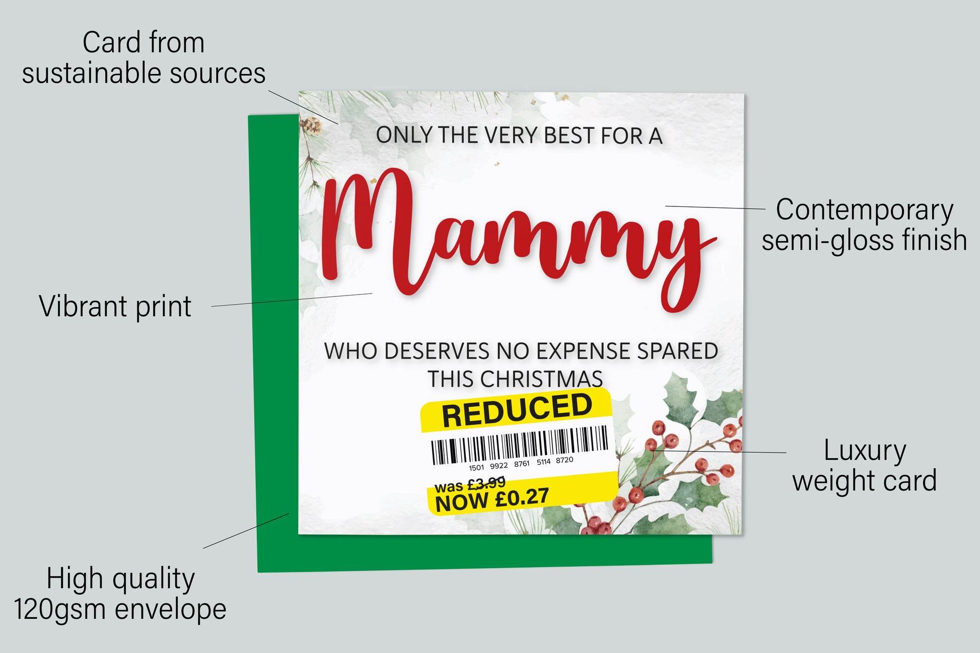 An infographic with the specifications of the greetings card