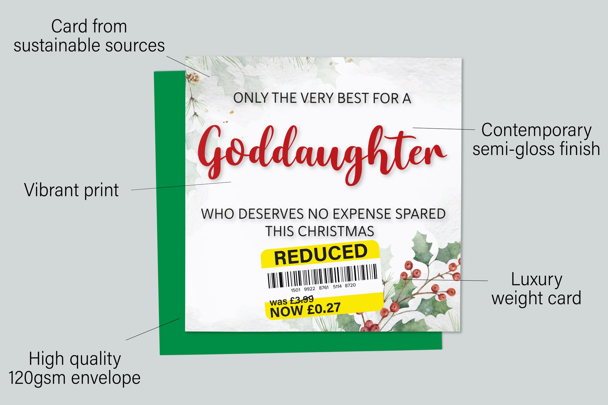 An infographic with the specifications of the greetings card