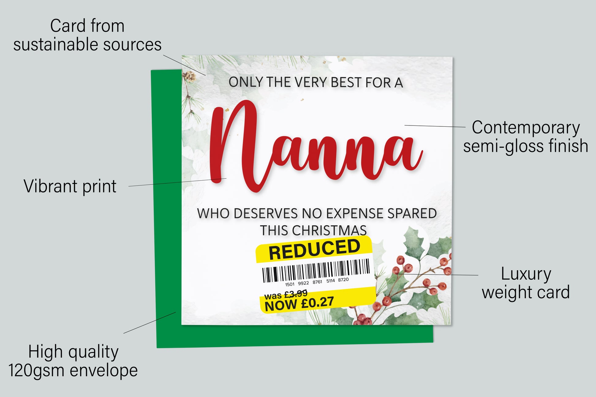 An infographic with the specifications of the greetings card