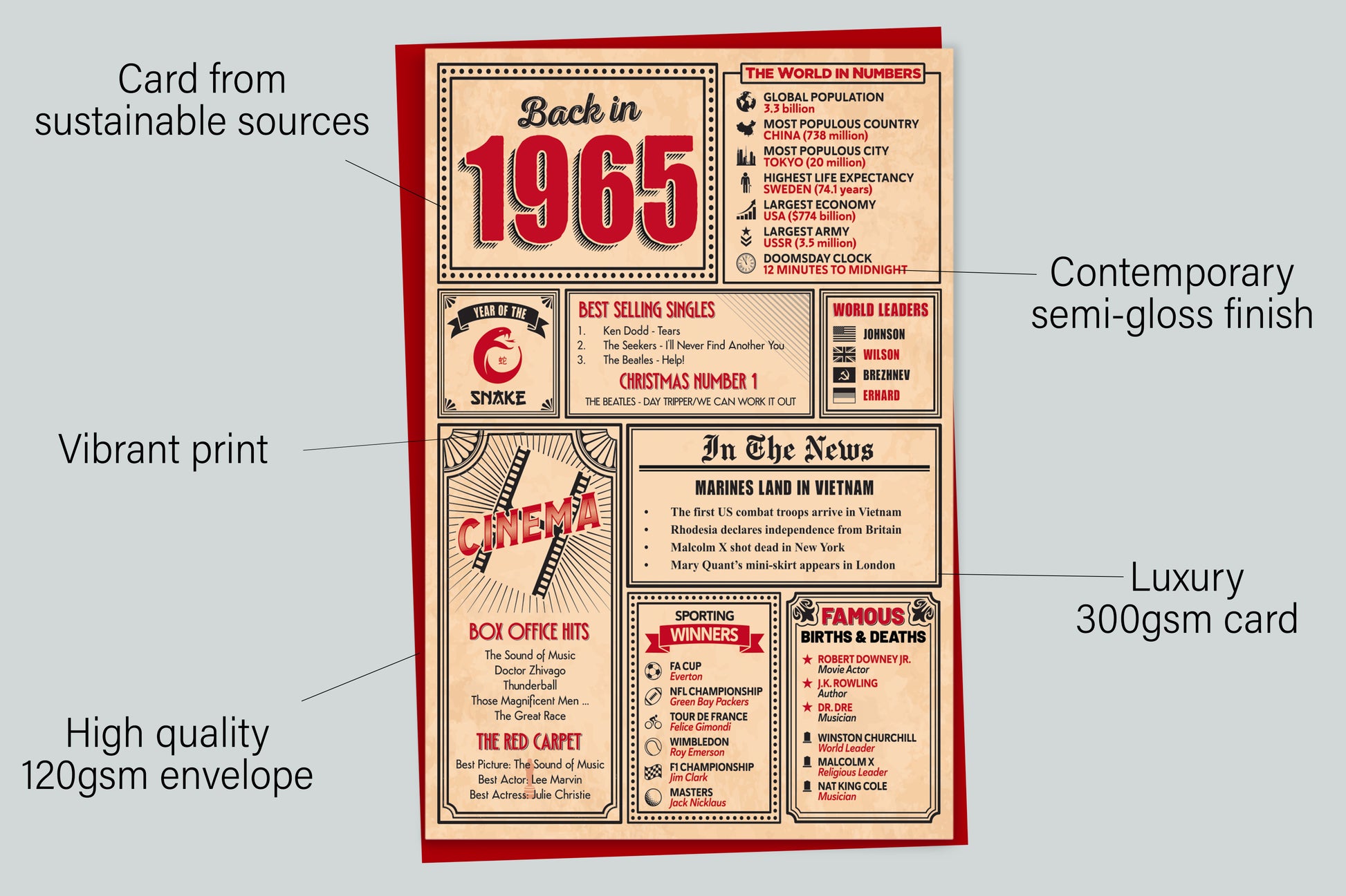 An infographic with the specifications of the greetings card
