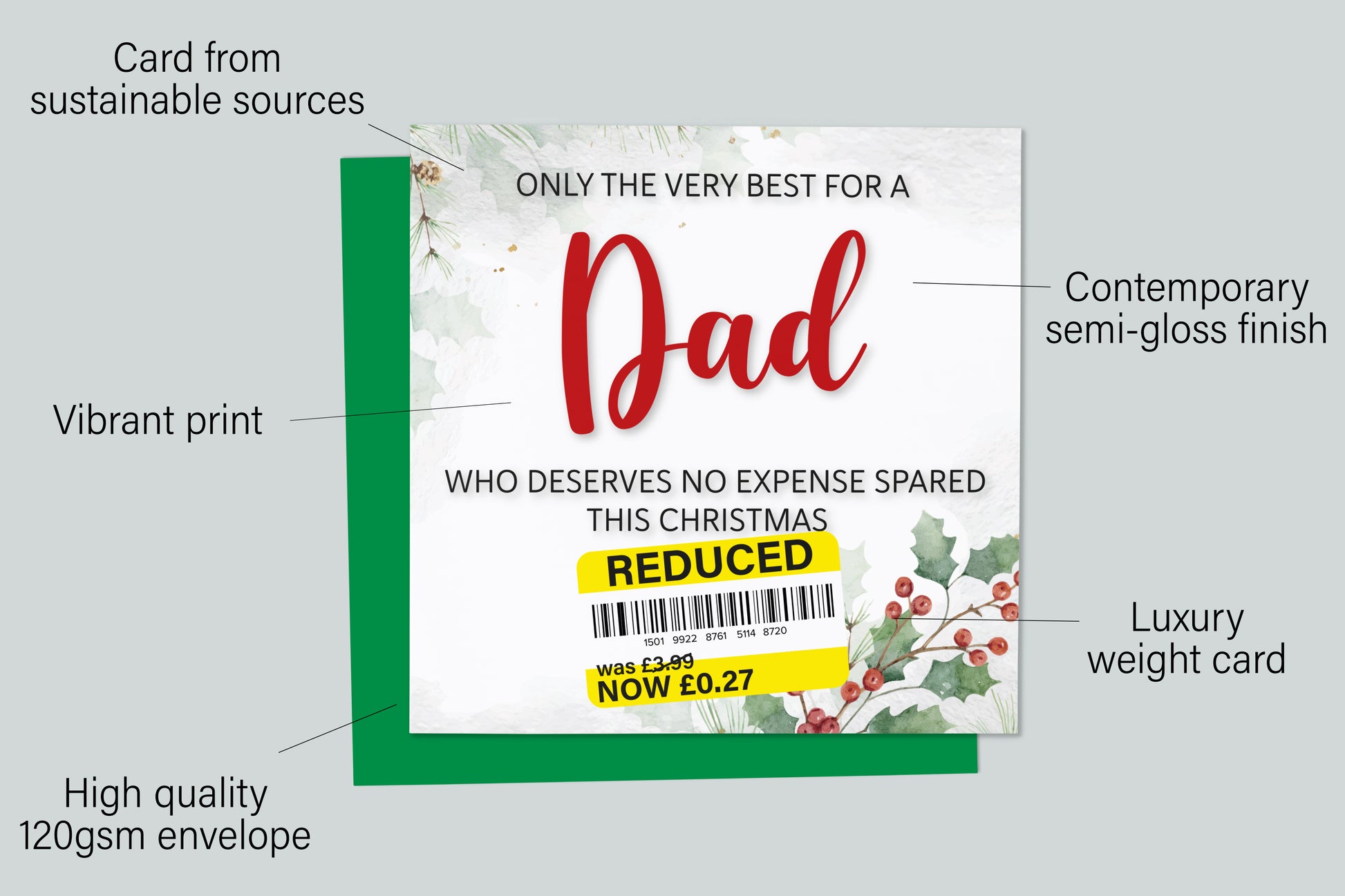 An infographic with the specifications of the greetings card