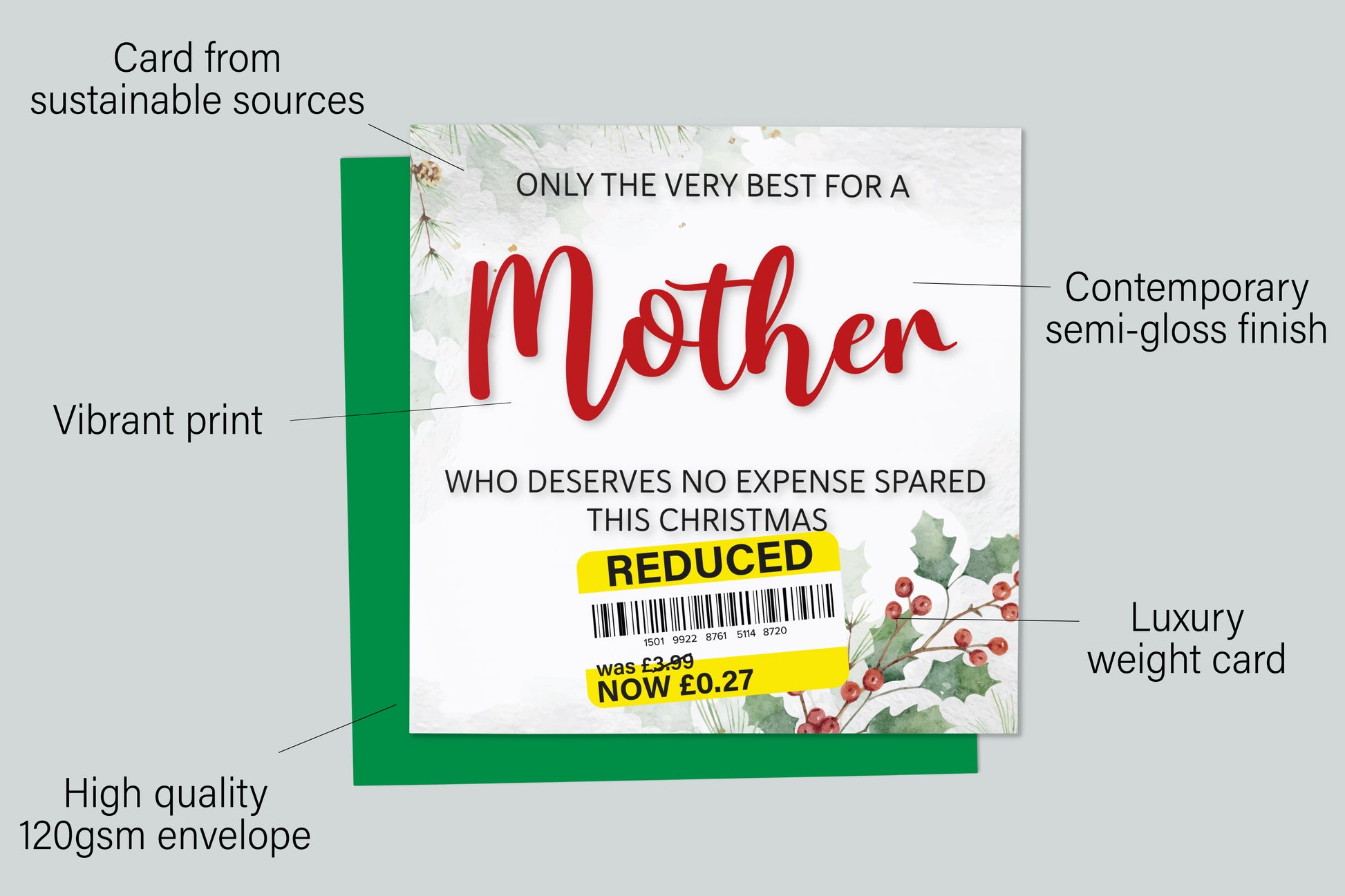 An infographic with the specifications of the greetings card