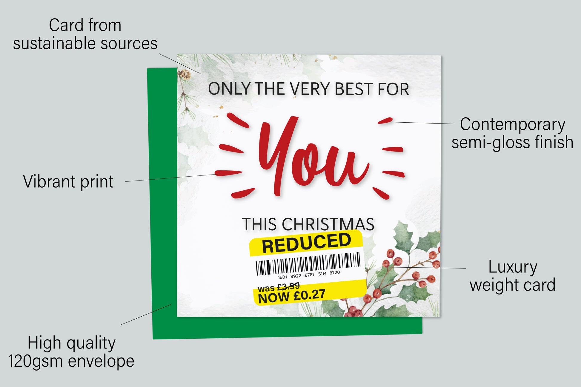 An infographic with the specifications of the greetings card