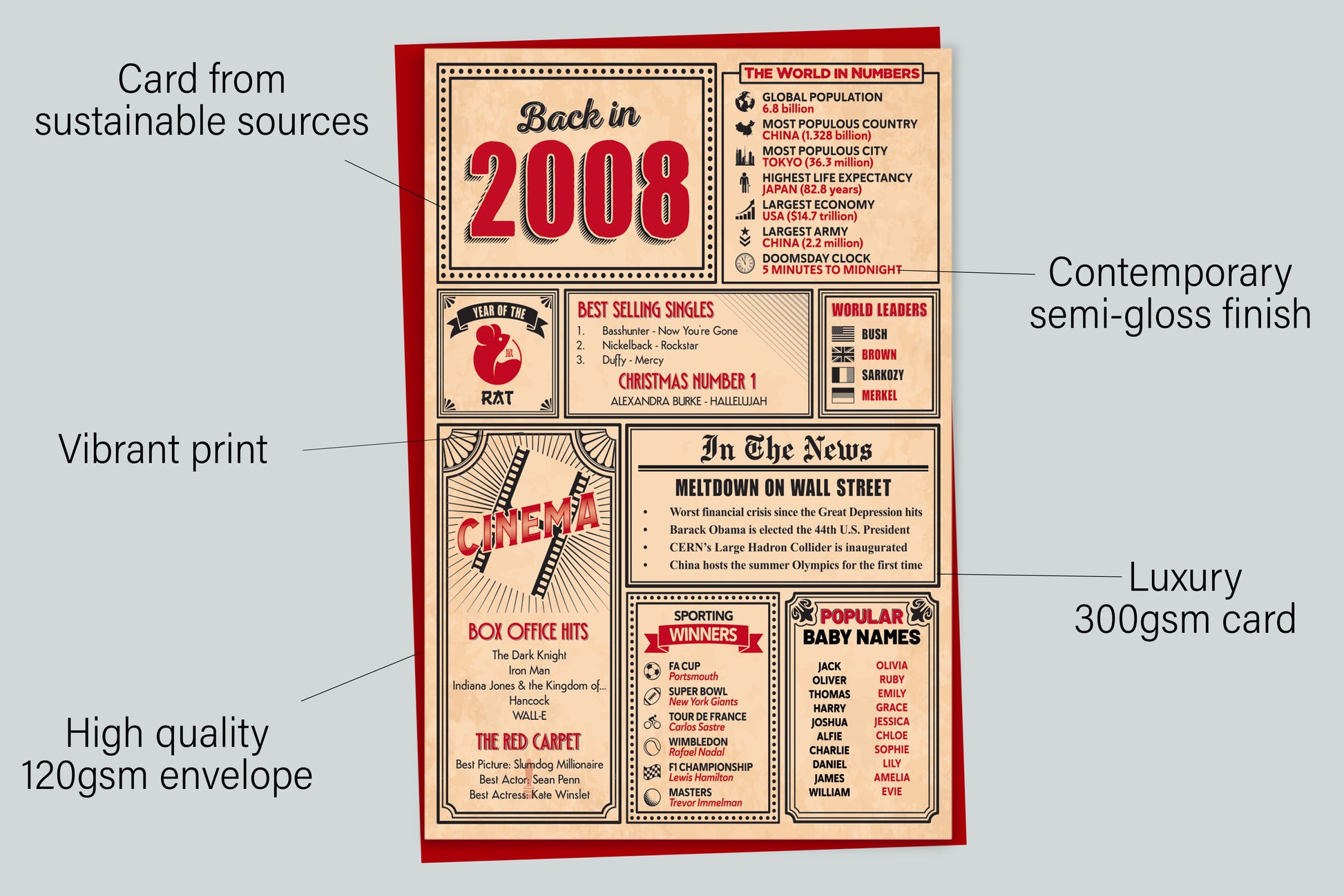 An infographic with the specifications of the greetings card