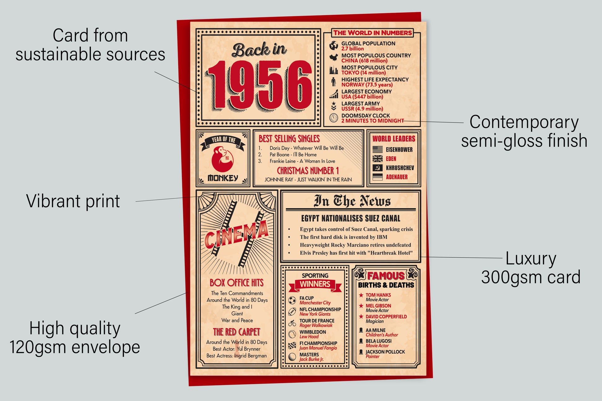 An infographic with the specifications of the greetings card