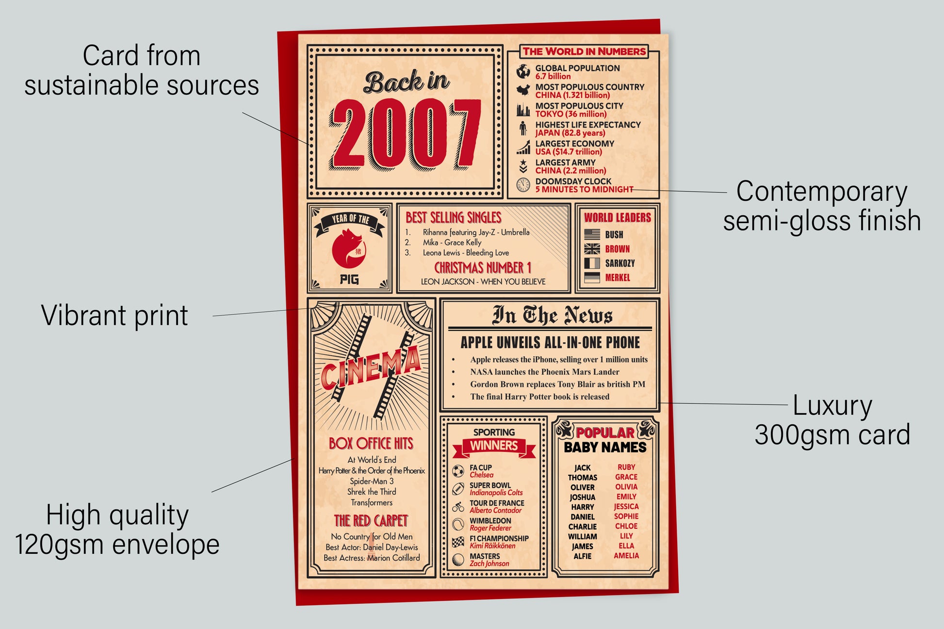 An infographic with the specifications of the greetings card