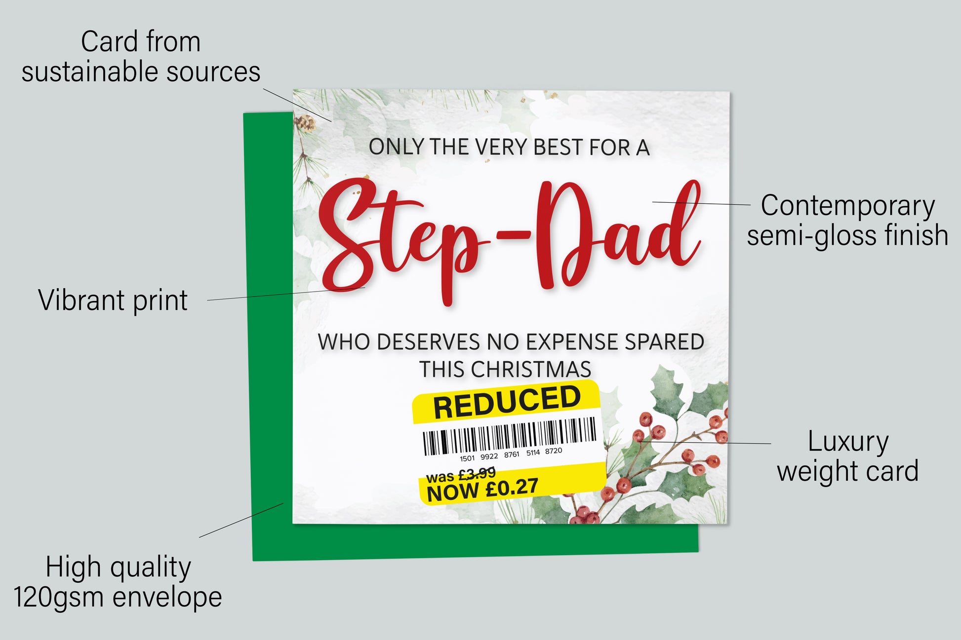 An infographic with the specifications of the greetings card