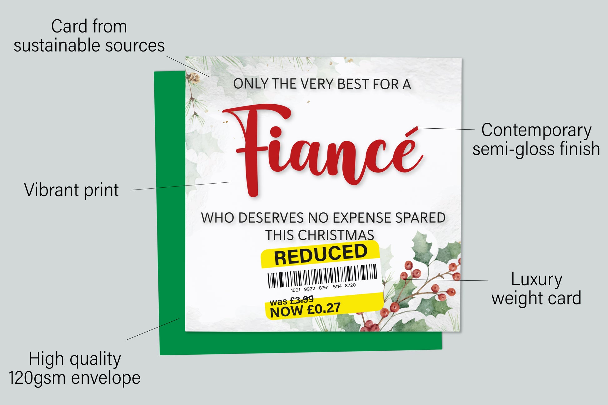 An infographic with the specifications of the greetings card