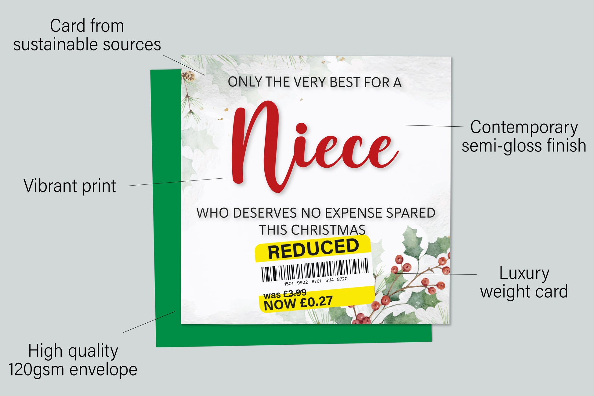 An infographic with the specifications of the greetings card