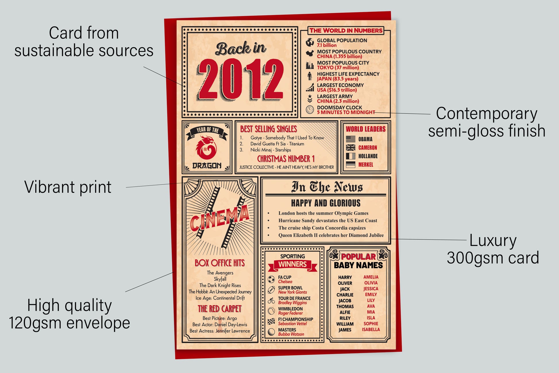 An infographic with the specifications of the greetings card