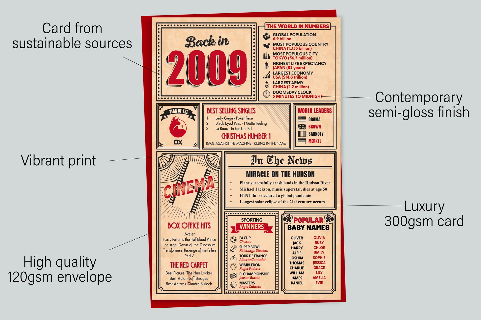 An infographic with the specifications of the greetings card