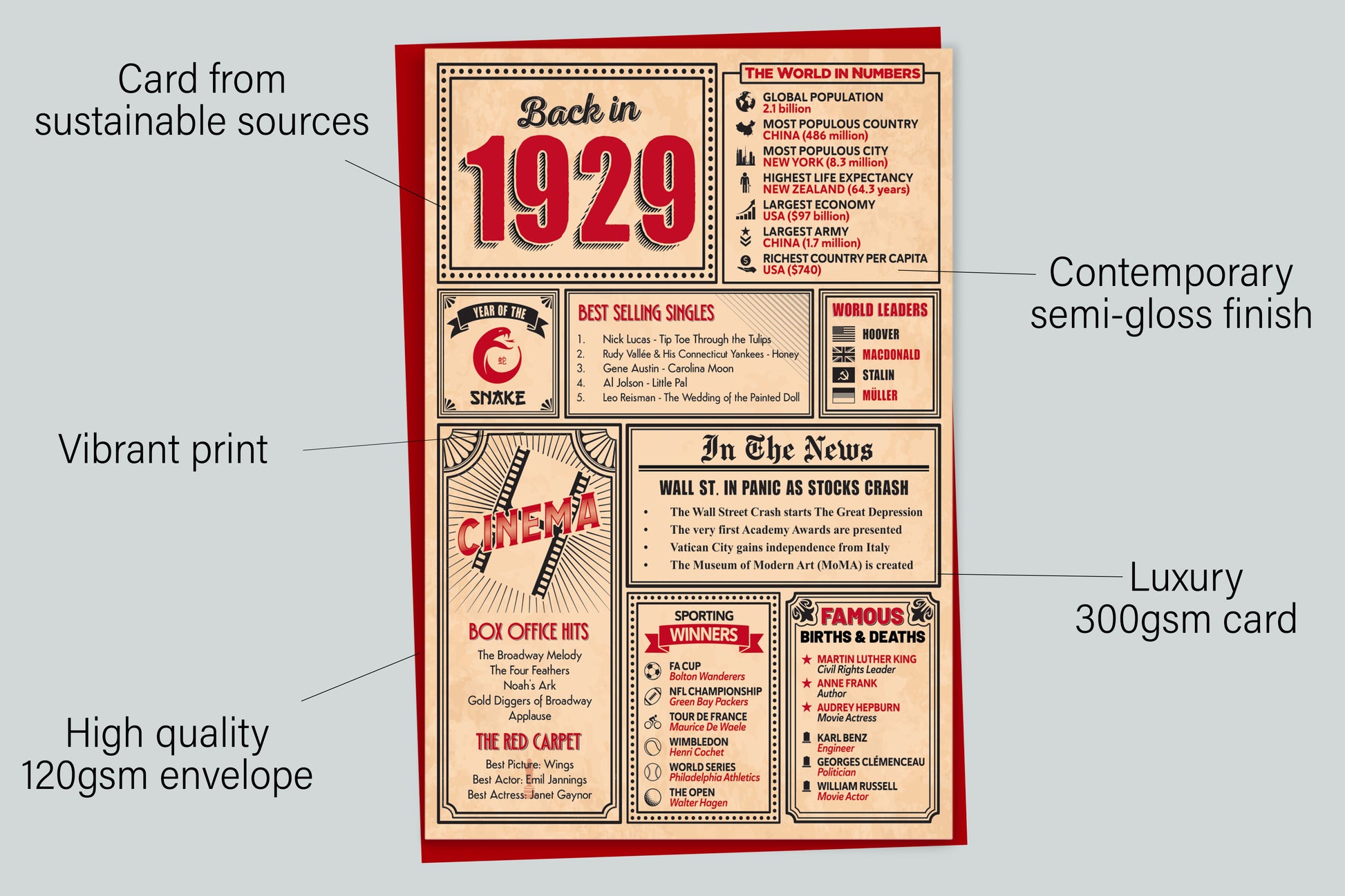 An infographic with the specifications of the greetings card