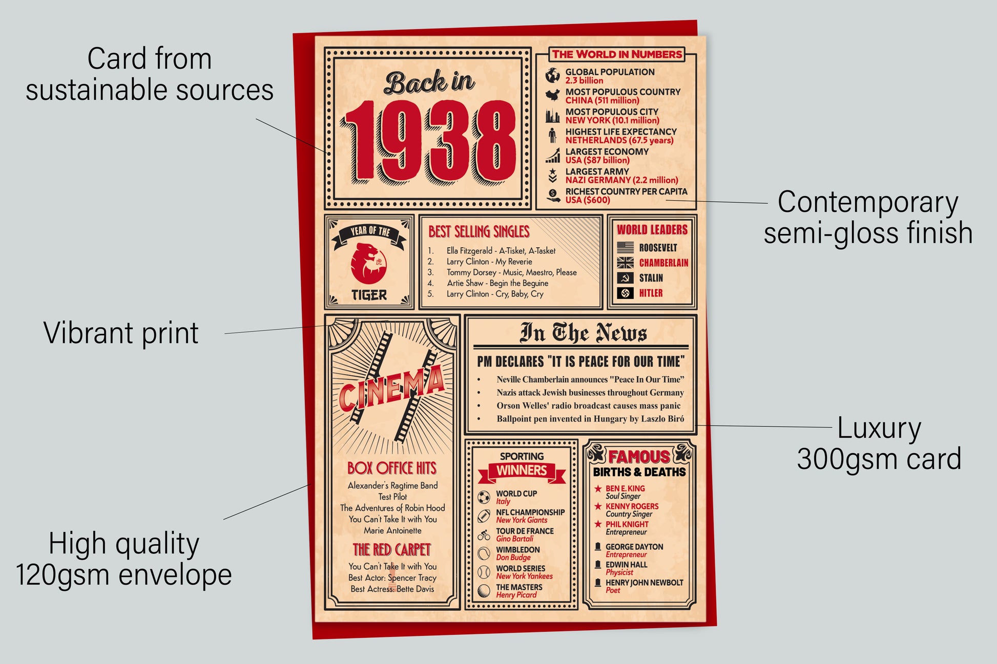 An infographic with the specifications of the greetings card