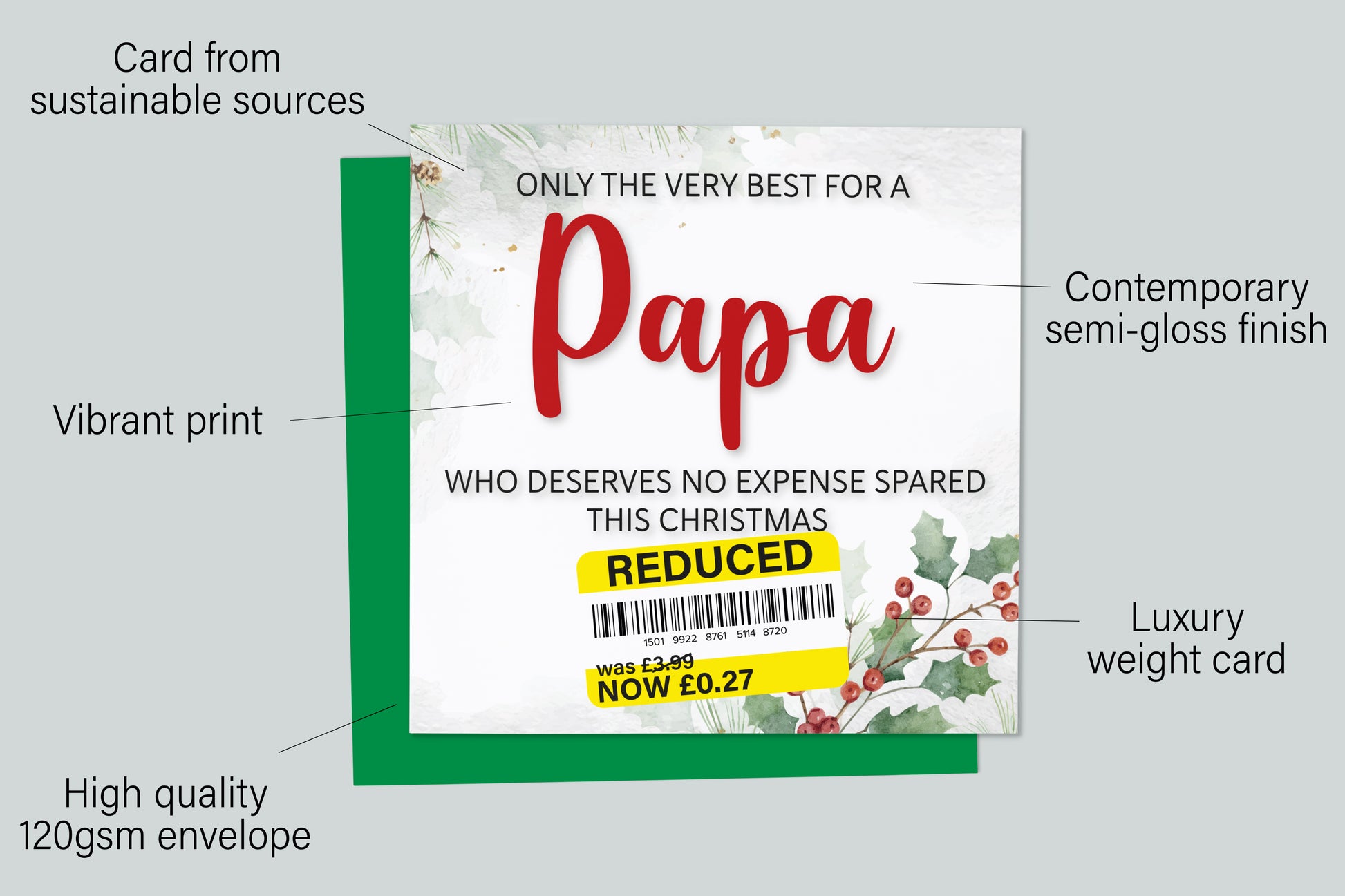 An infographic with the specifications of the greetings card