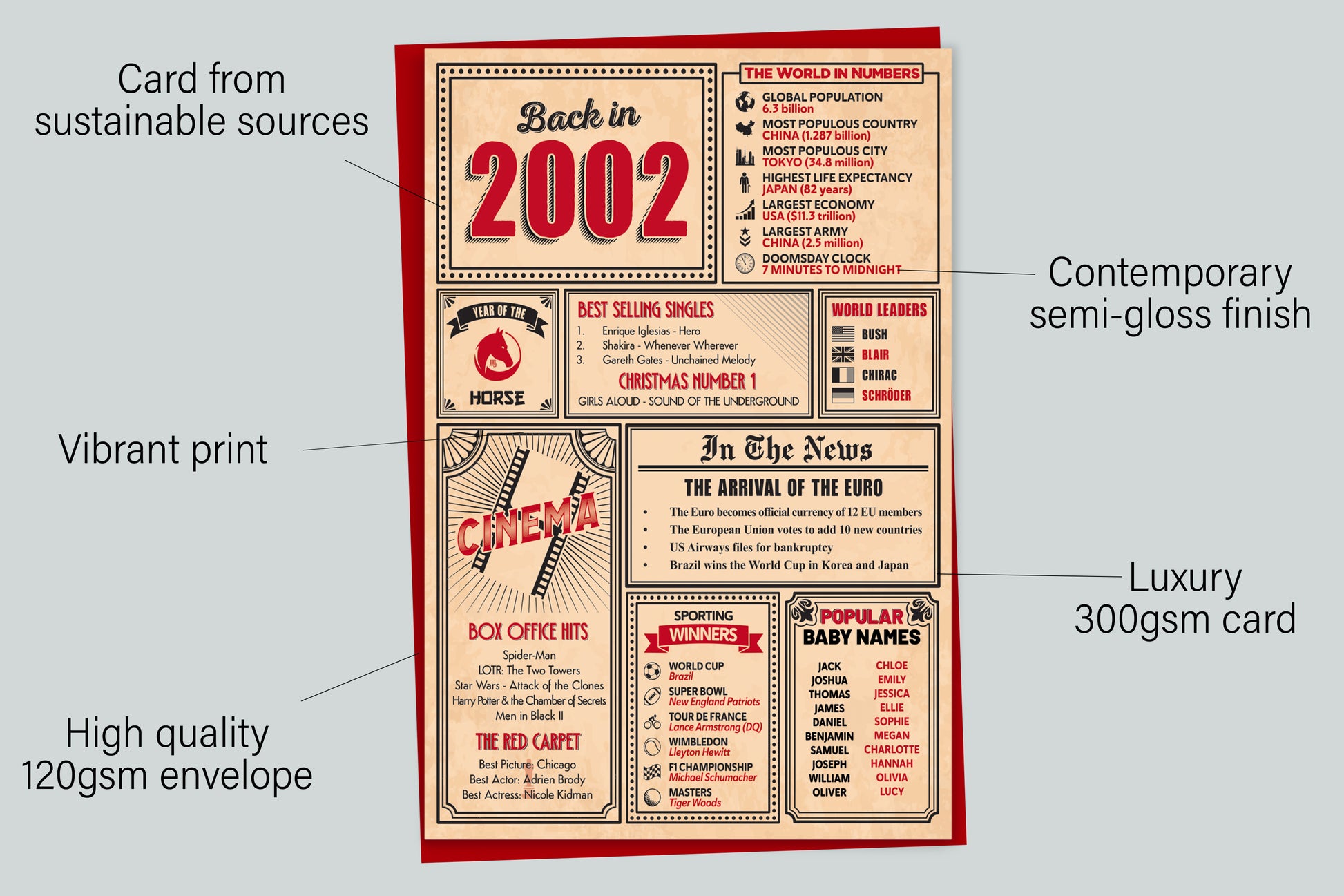 An infographic with the specifications of the greetings card