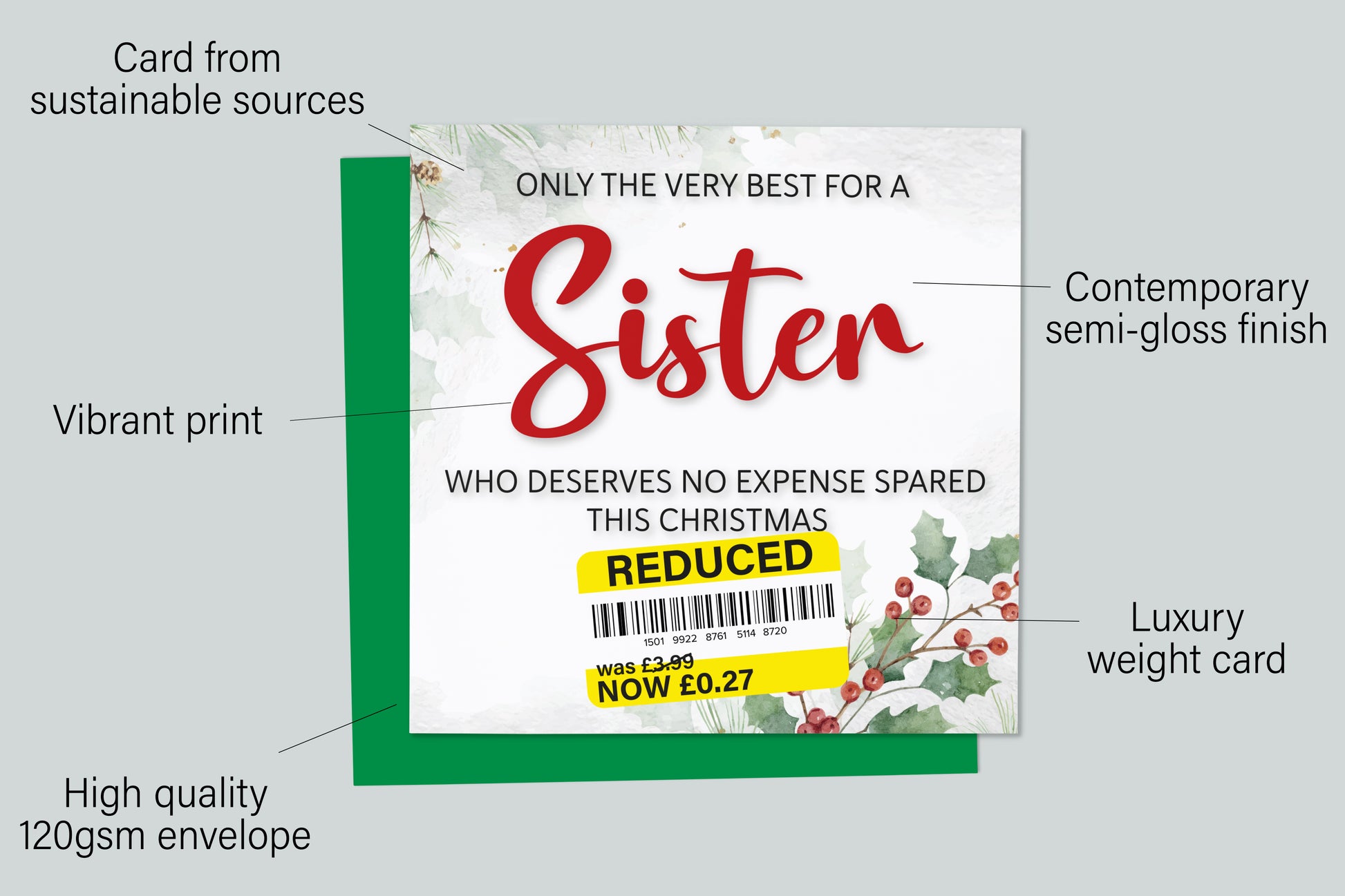 An infographic with the specifications of the greetings card