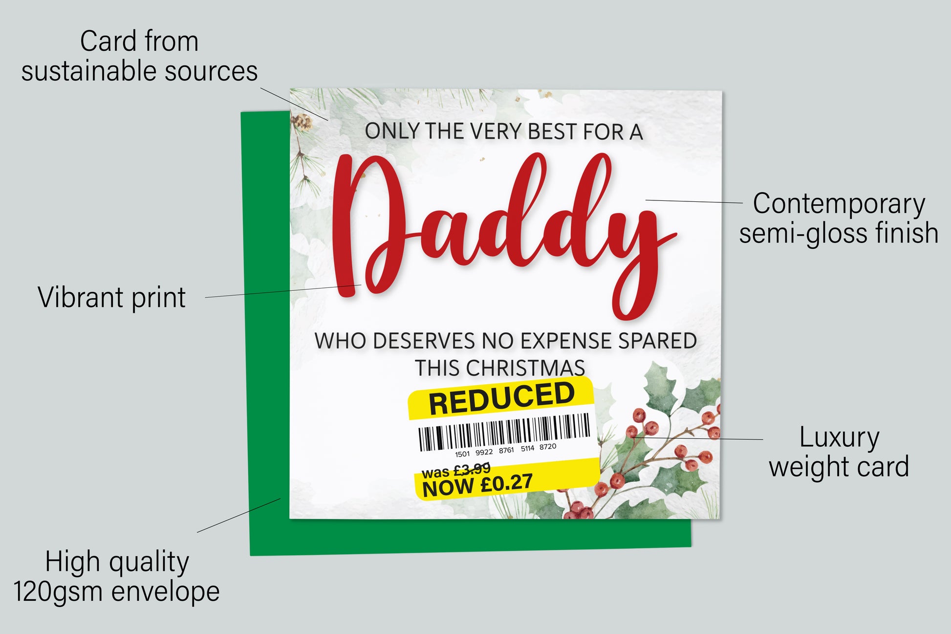 An infographic with the specifications of the greetings card