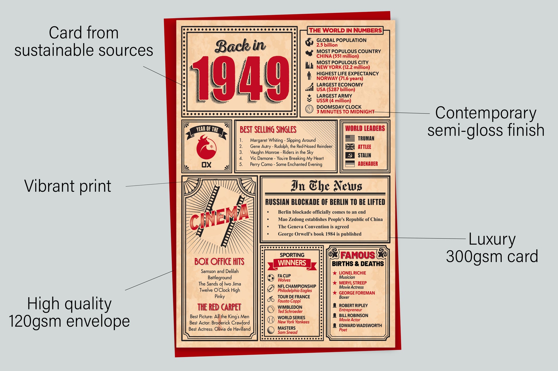 An infographic with the specifications of the greetings card