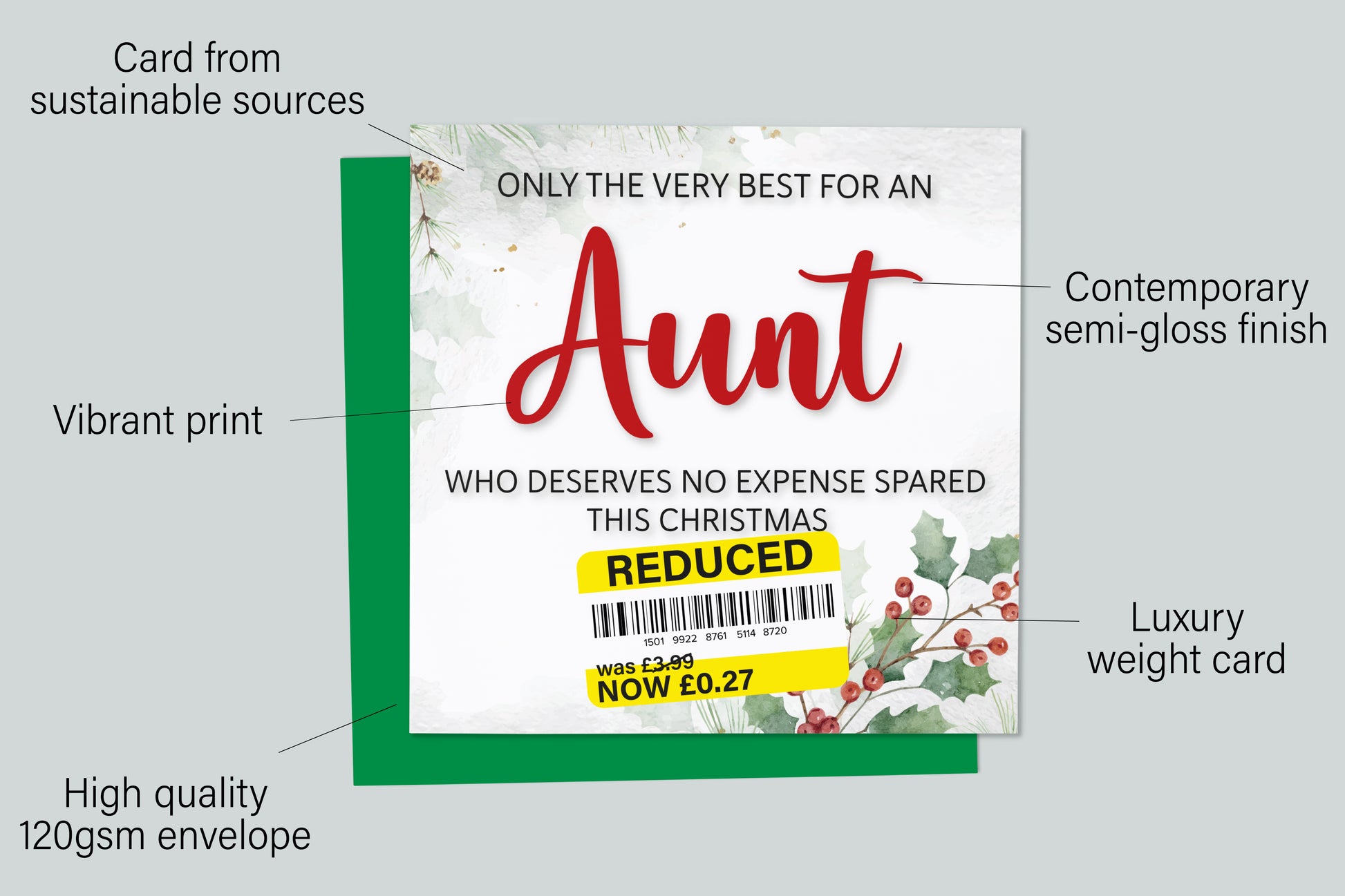 An infographic with the specifications of the greetings card