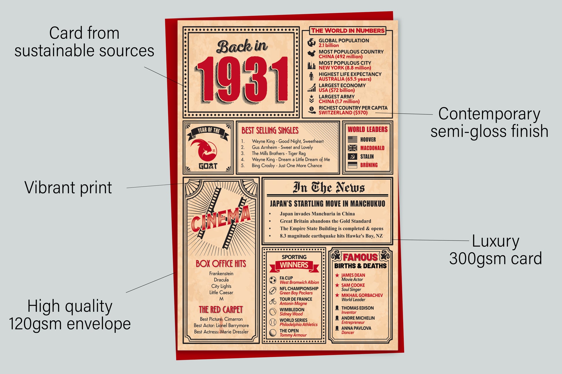 An infographic with the specifications of the greetings card