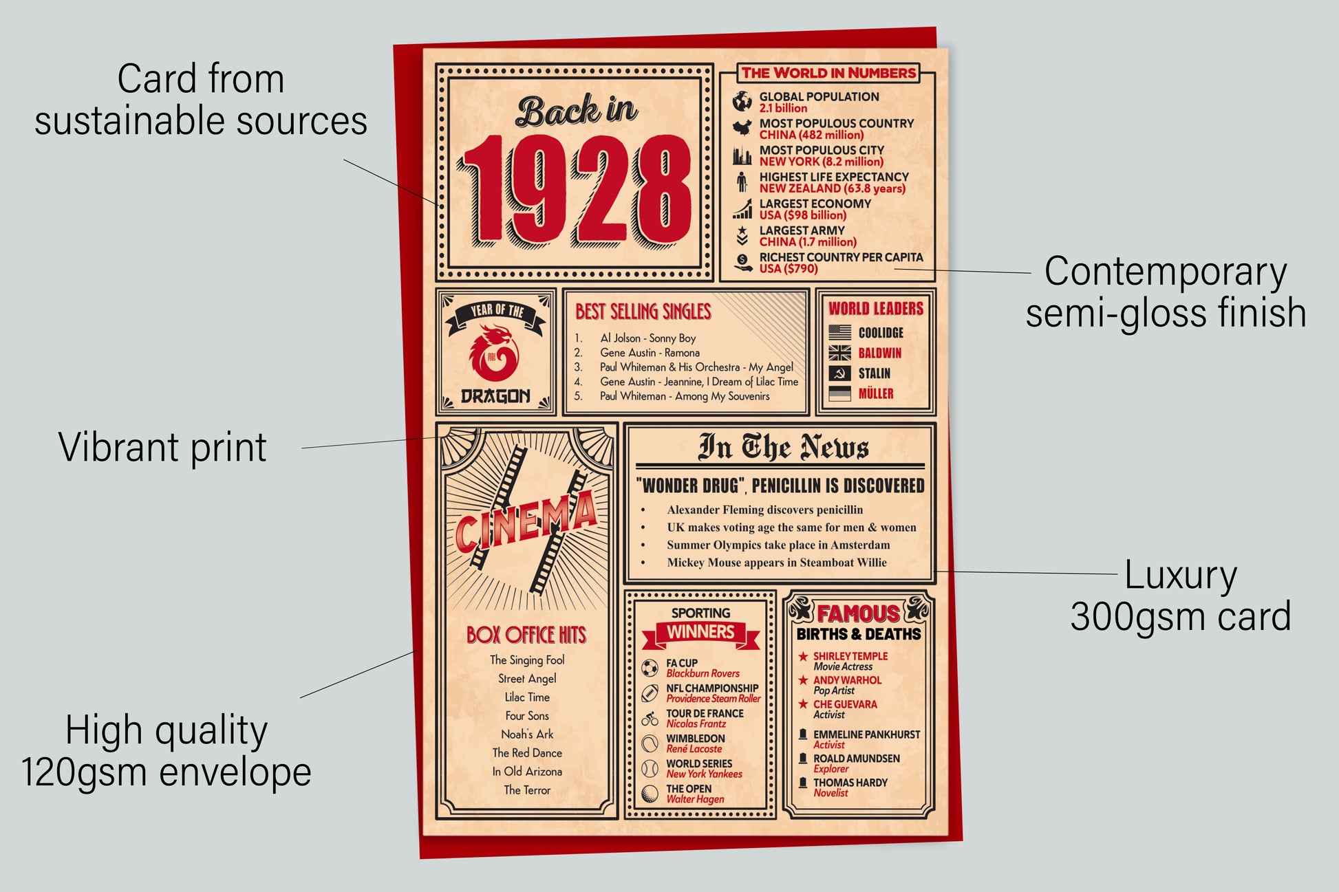 An infographic with the specifications of the greetings card