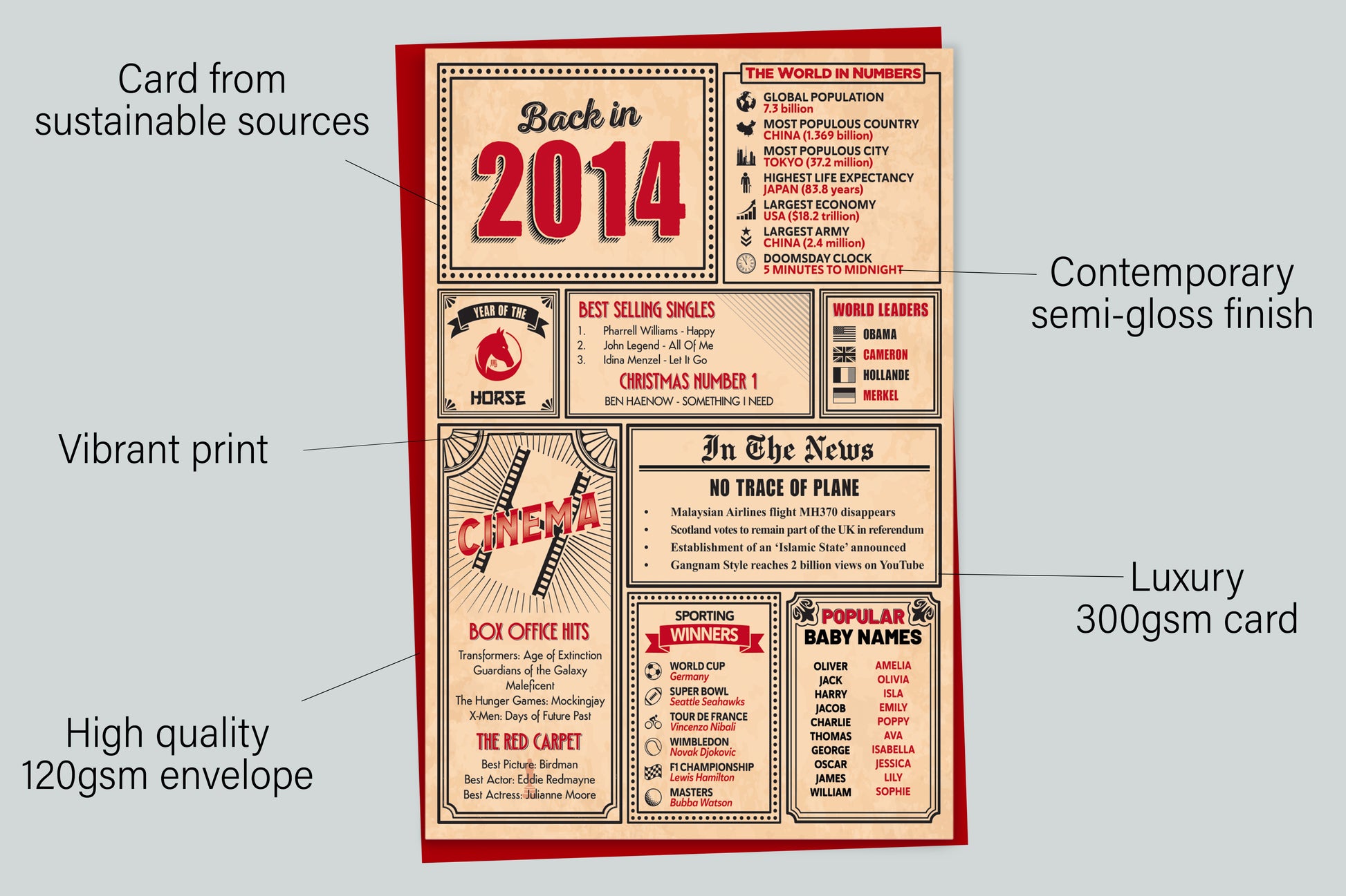 An infographic with the specifications of the greetings card